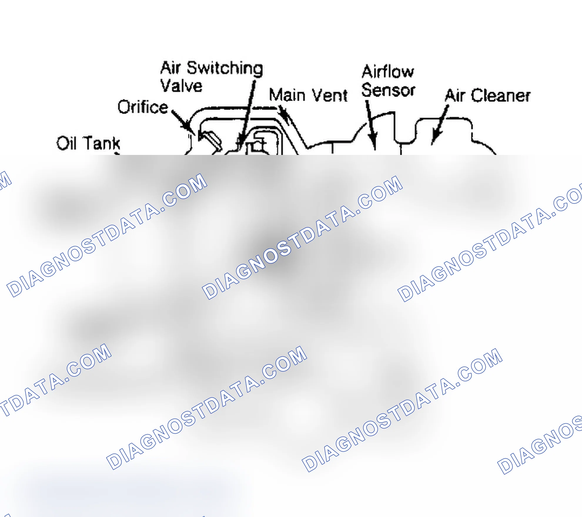 Scheme 4: Crankcase Ventilation System (911 Carrera - Non-Turbo) Crankcase ventilation systems do not use a PCV valve. Courtesy of Porsche of North America, Inc.