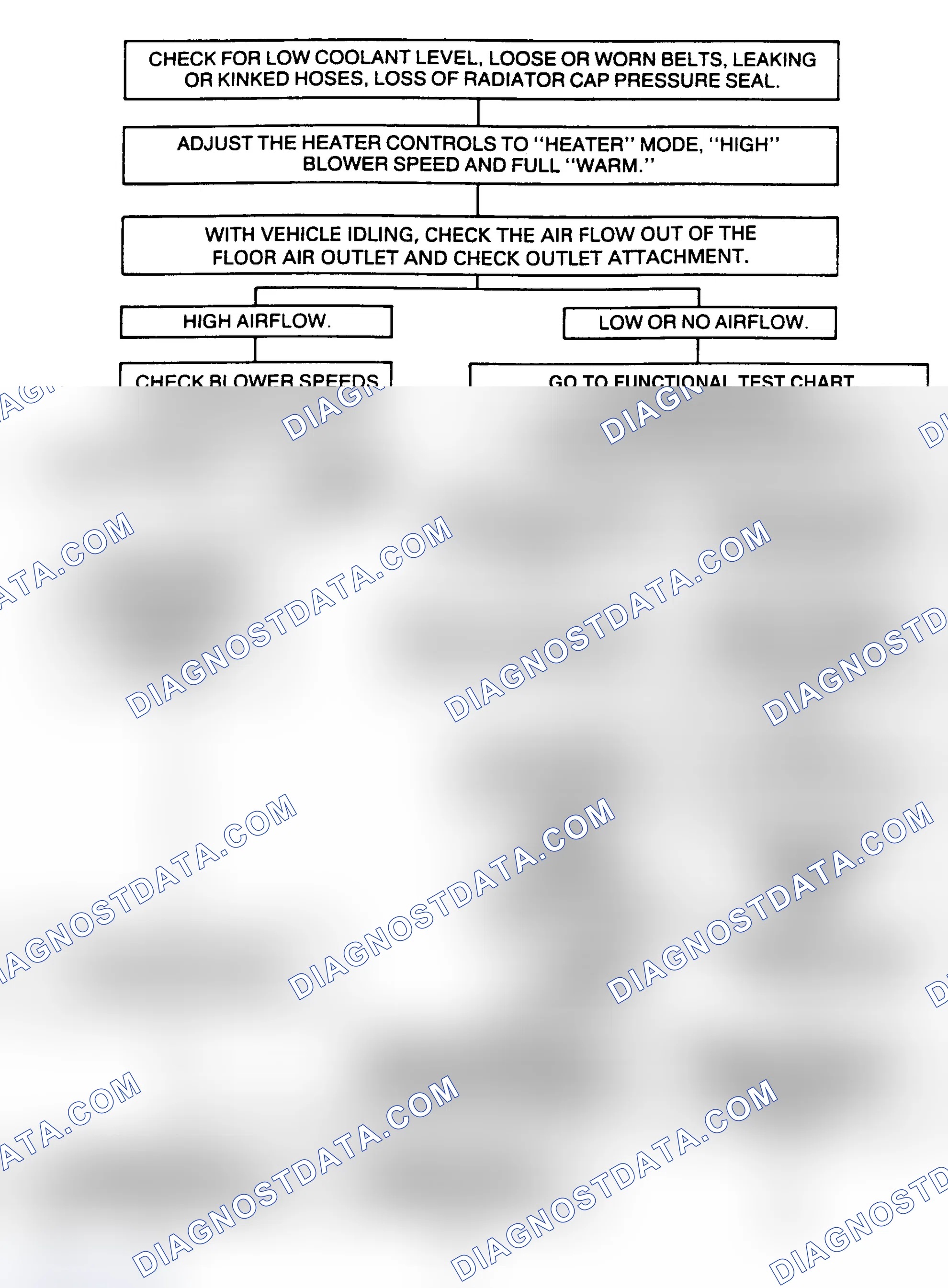 Scheme 1: TROUBLE SHOOTING FLOW CHARTS