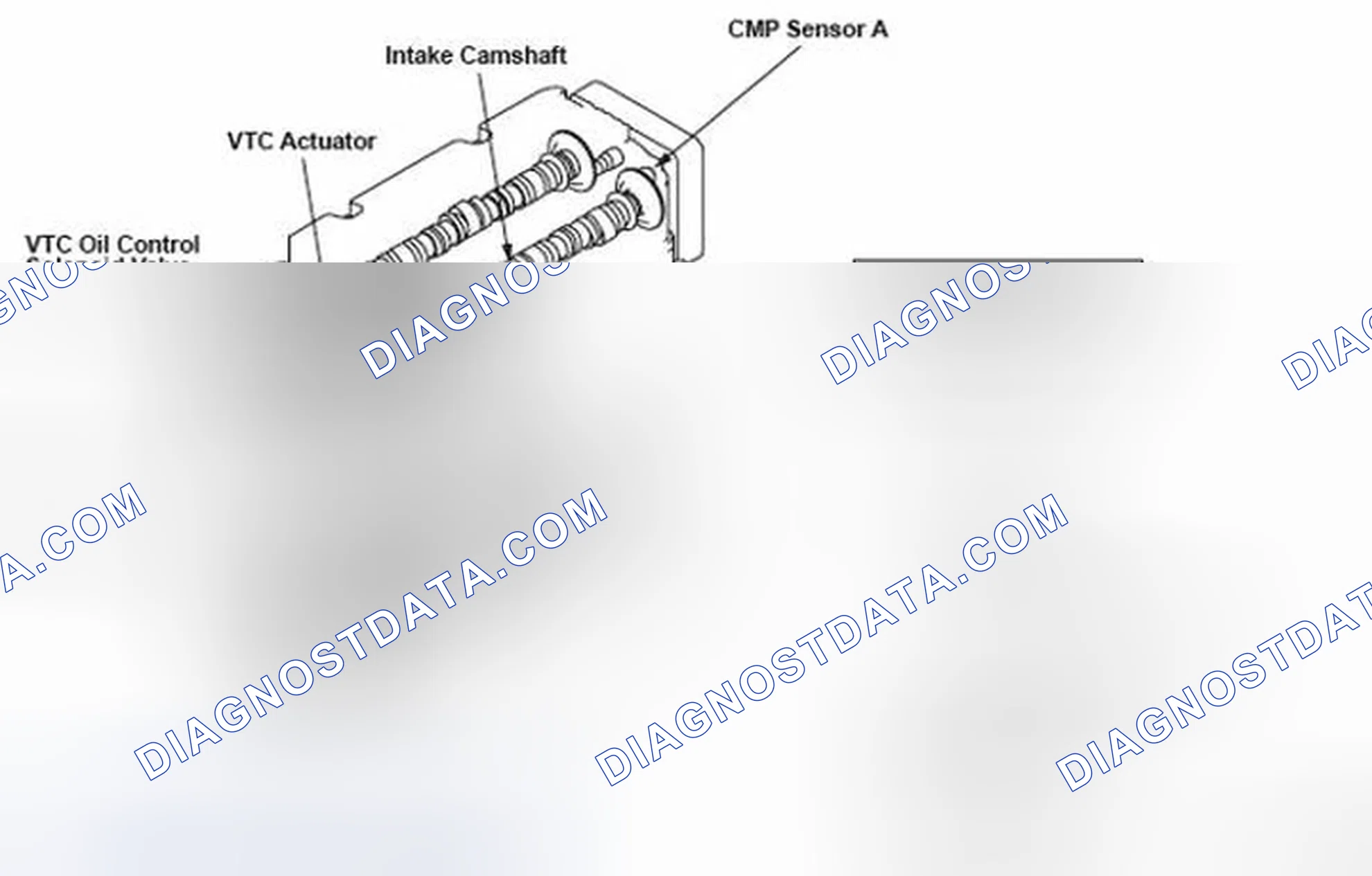 Scheme 1: Identifying Variable Valve Timing Control (VTC) System Consisting Components With Flow Diagram