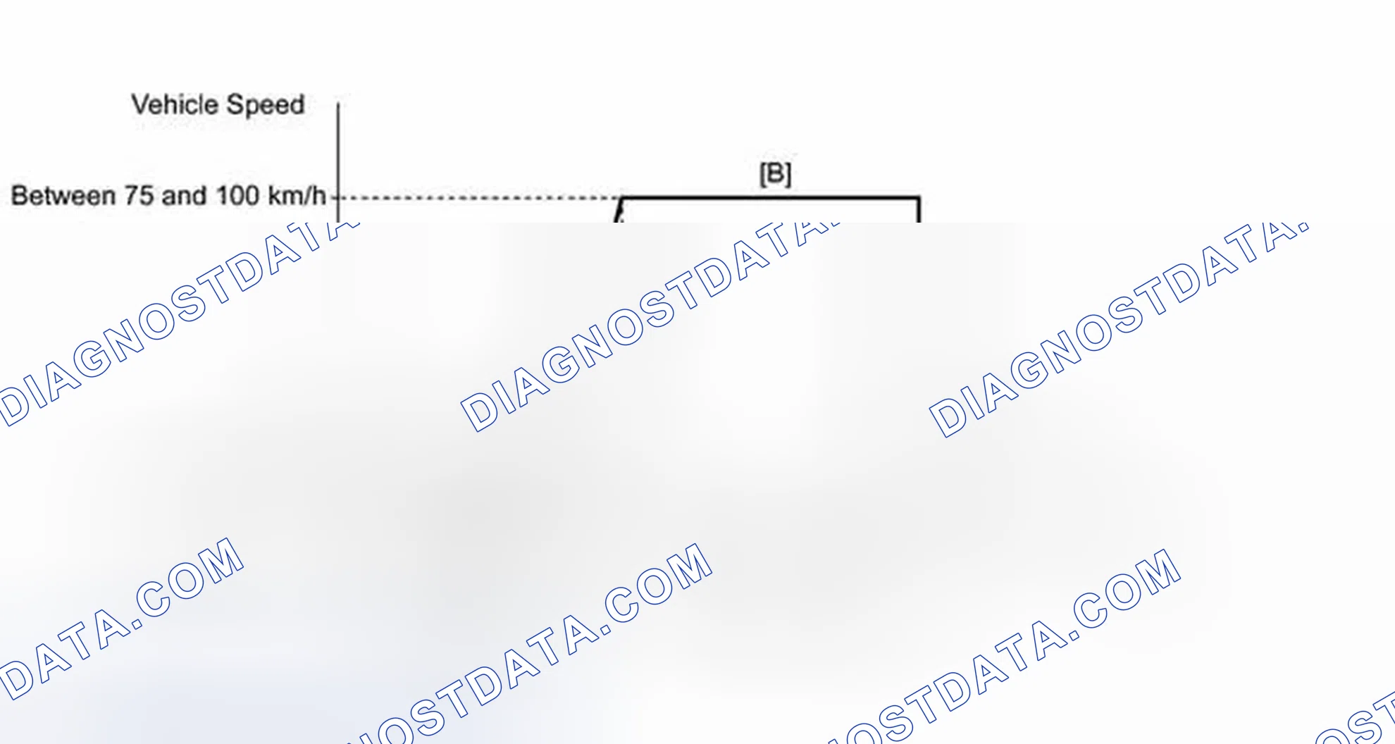 Scheme 181: CONFIRMATION DRIVING PATTERN