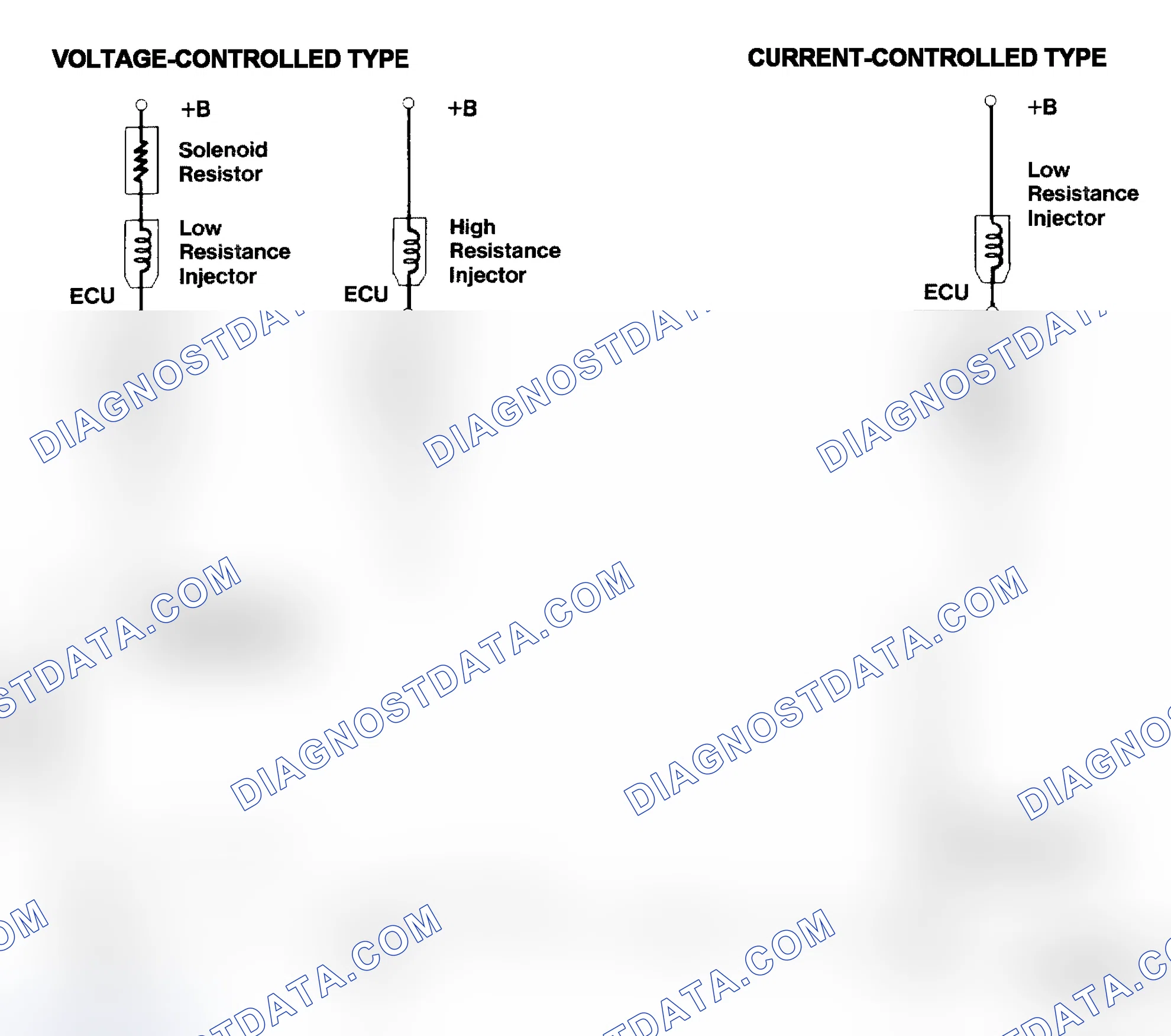 Scheme 4: Injector Driver Types - Current and Voltage
