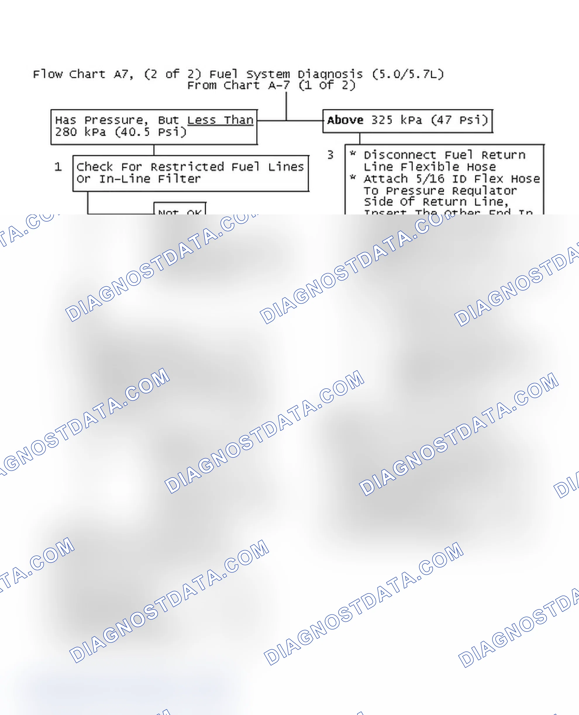 Scheme 624: Flow Chart A7, (2 Of 2) Fuel System Diagnosis (5.0/5.7L)