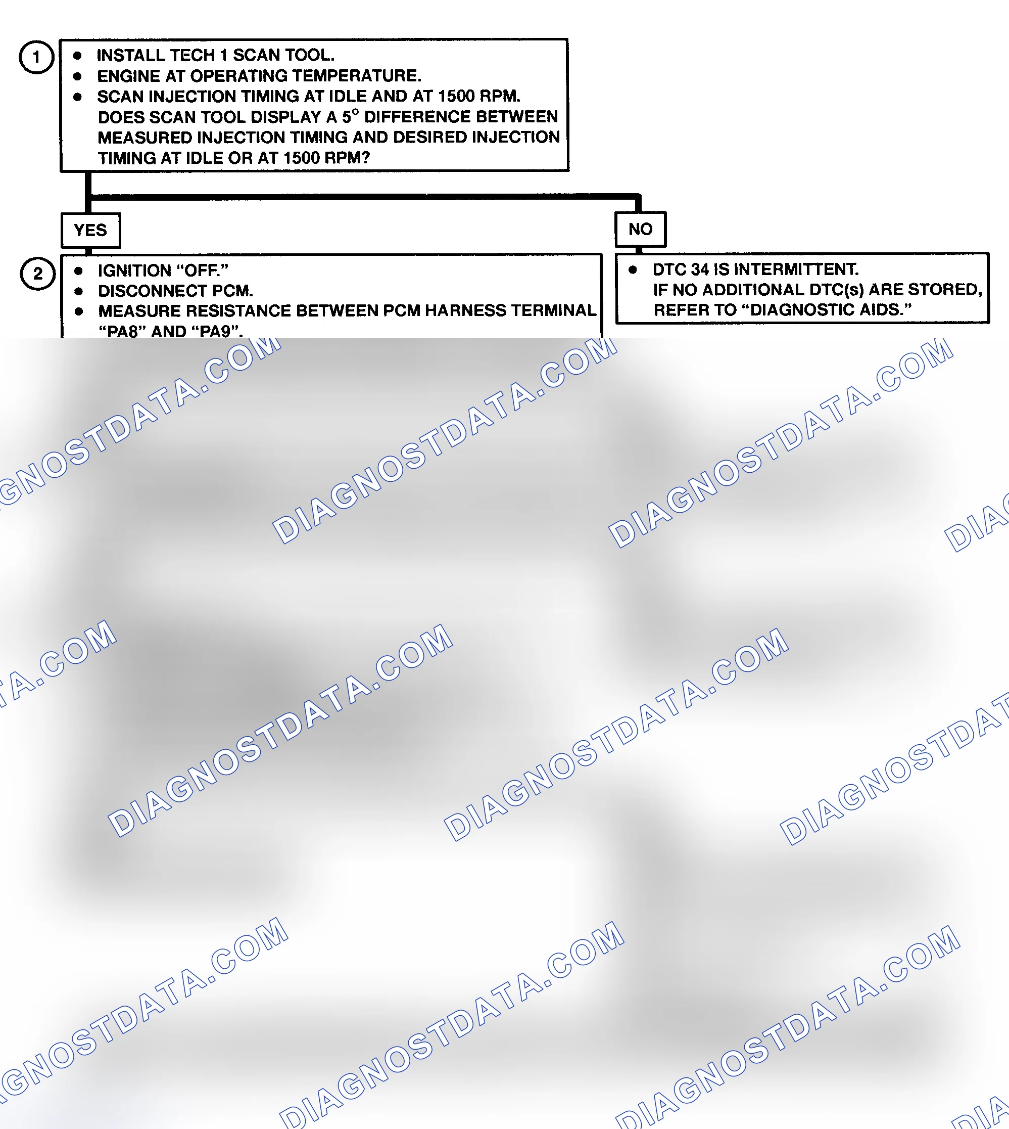 Scheme 153: DTC 34 Flow Chart (6.5L Diesel) Injection Timing Stepper (ITS) Motor Circuit Fault