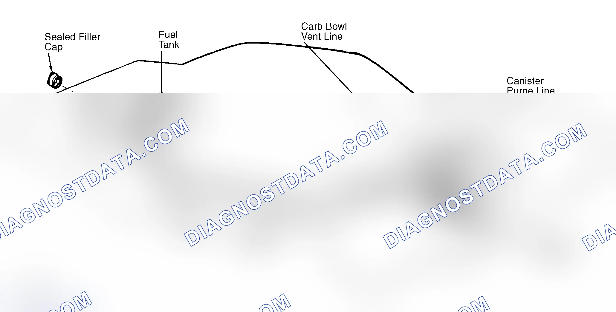Scheme 4: Typical Fuel Evaporative System