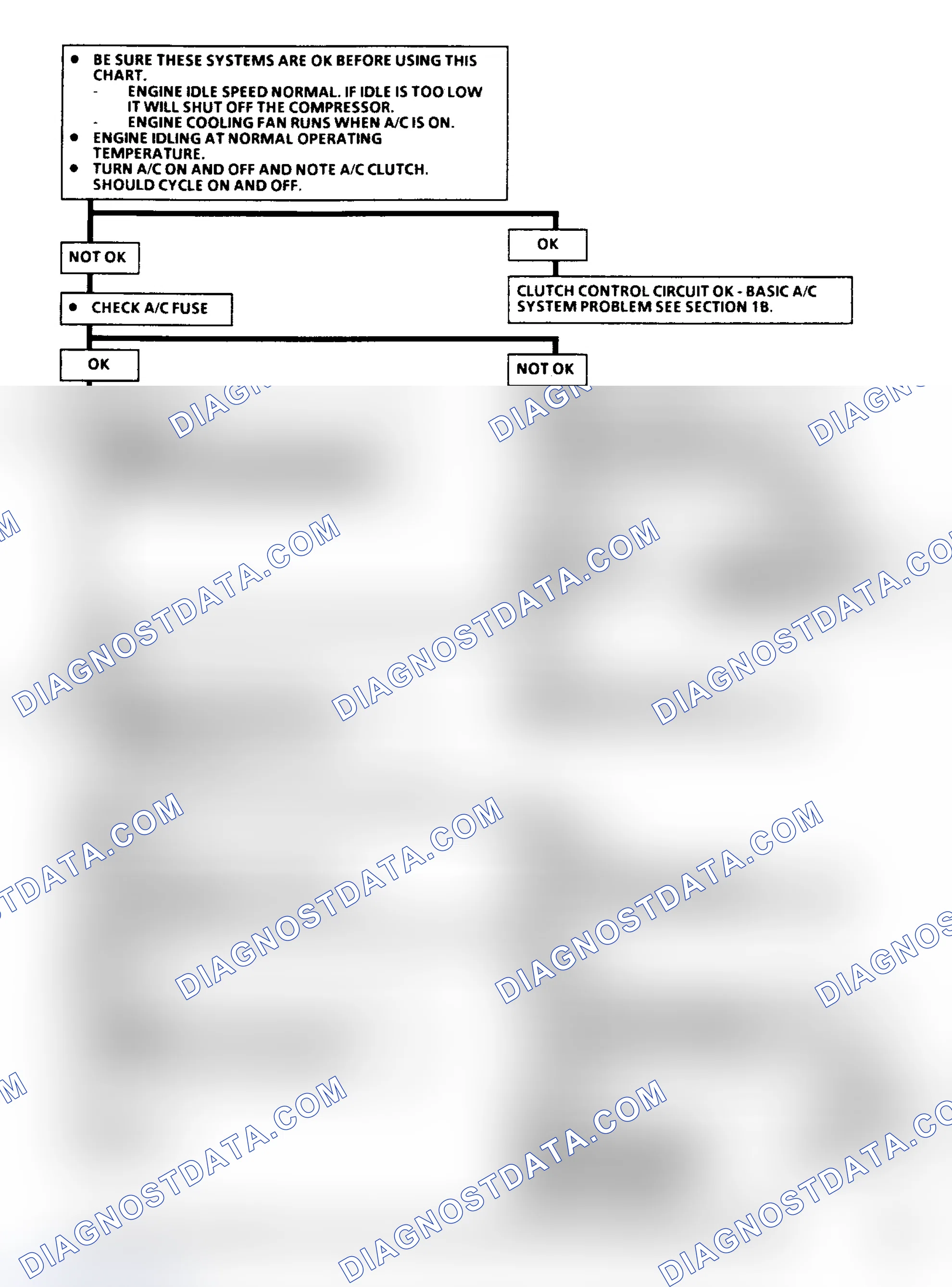 Scheme 285: Flow Chart C10: A/C Clutch Control (1 Of 2) (2.5L A/F Body)