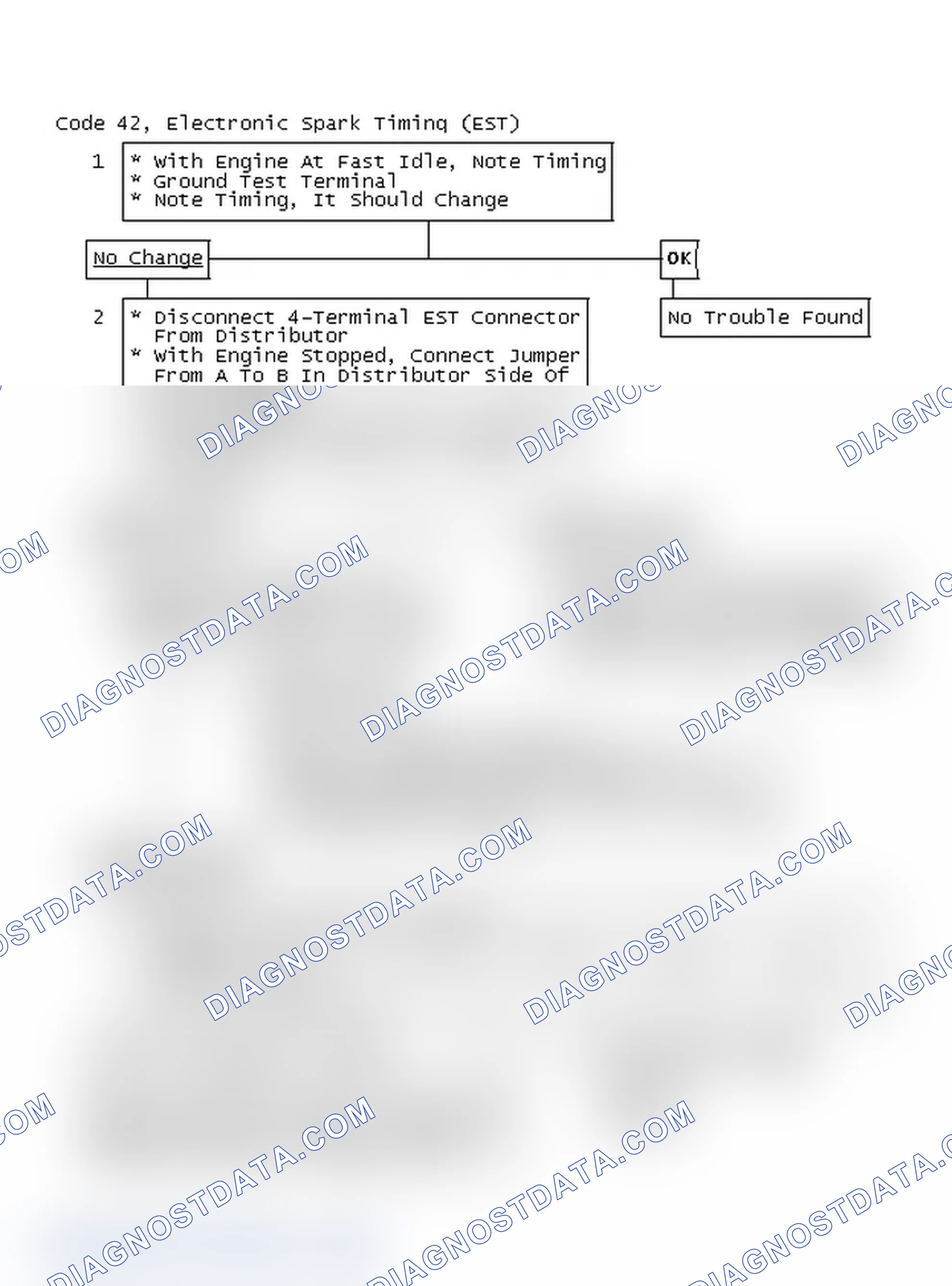 Scheme 122: Code 42, Electronic Spark Timing (EST)