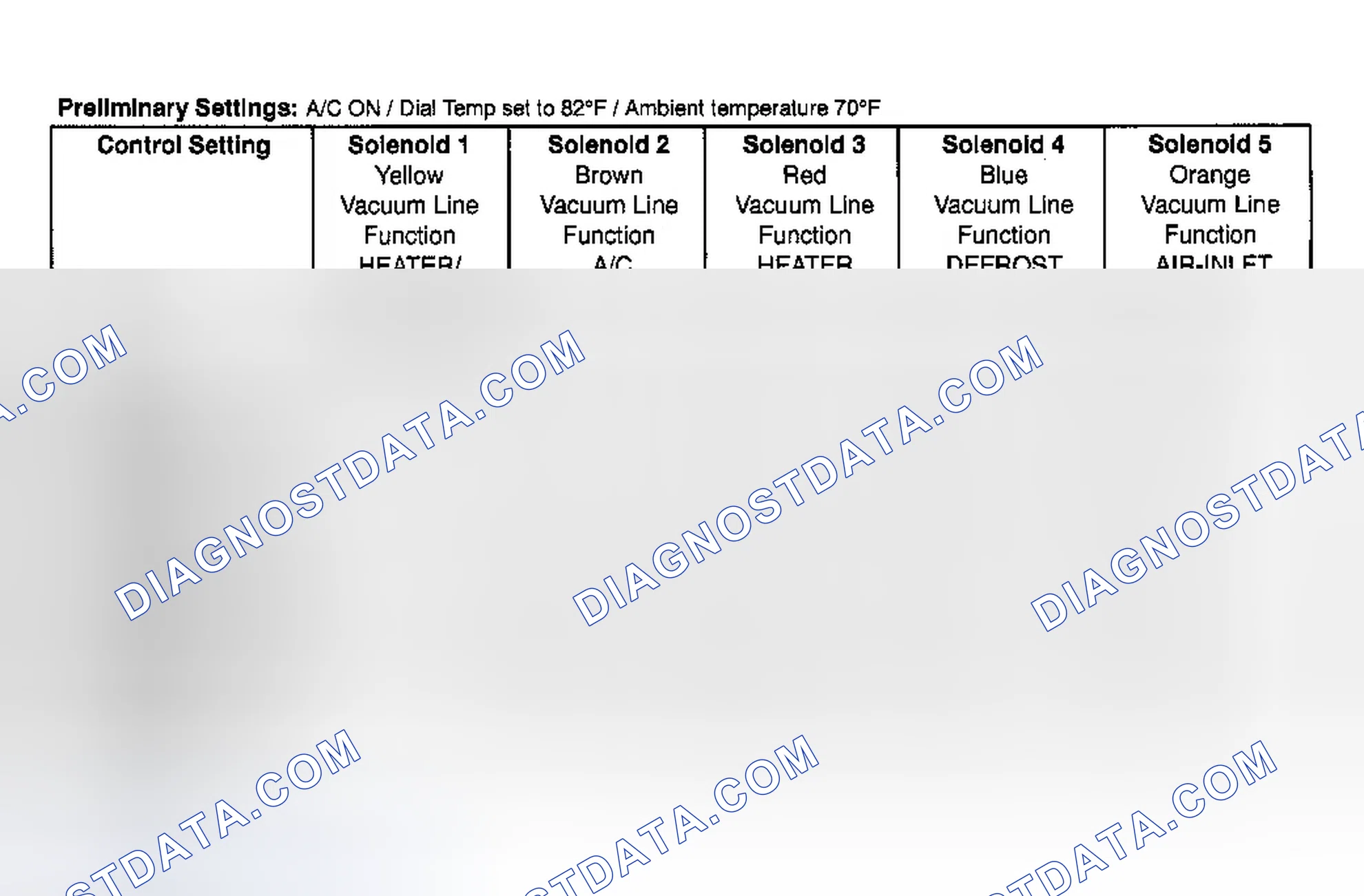 Scheme 5: Vacuum Actuators