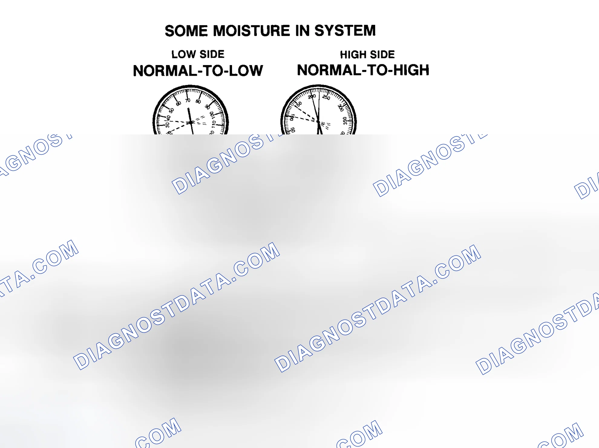 Scheme 55: Some Moisture In R-134a System