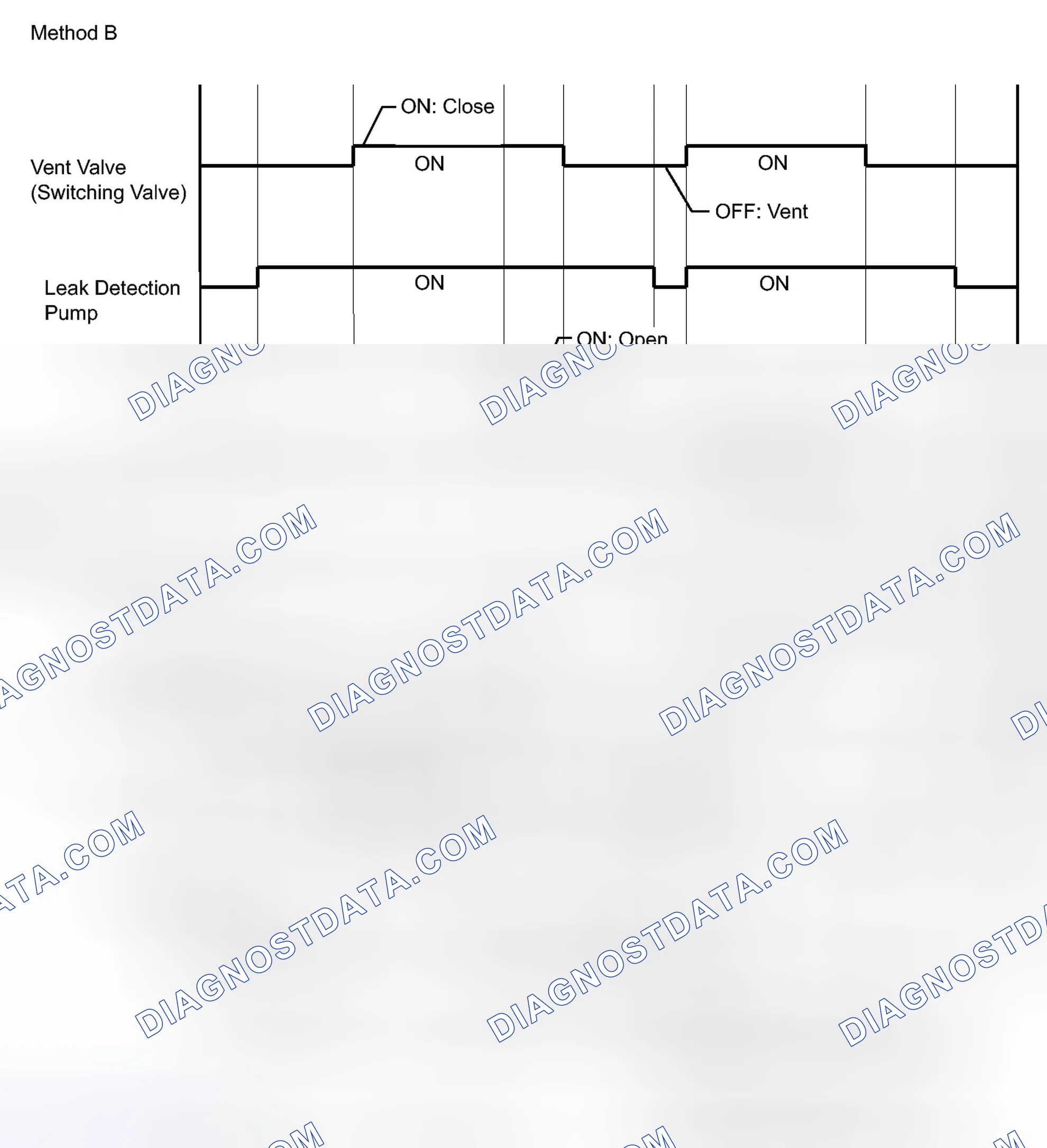 Scheme 364