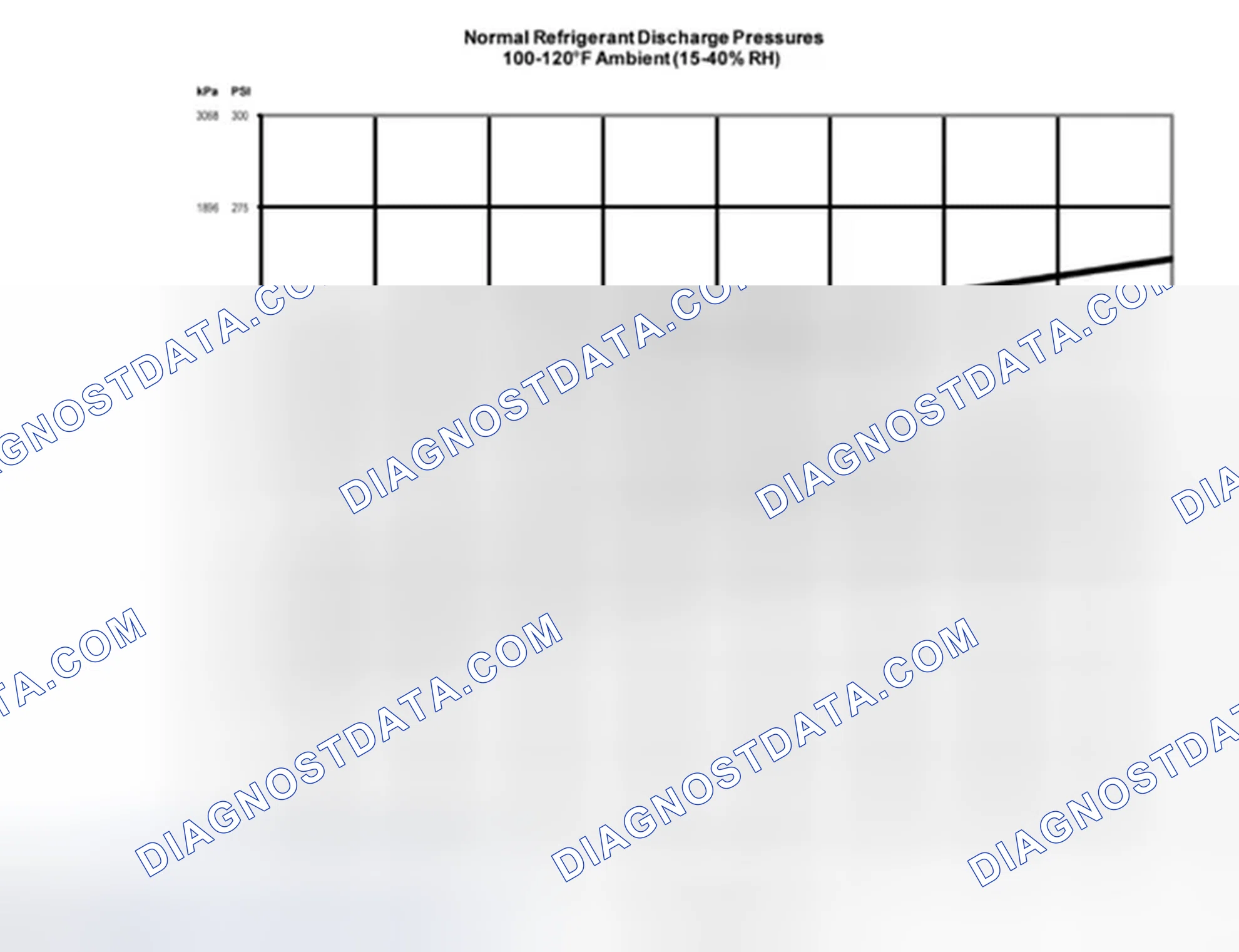 Scheme 306: Procedure 2 - Ambient Temperature Above 38°C (100°F)