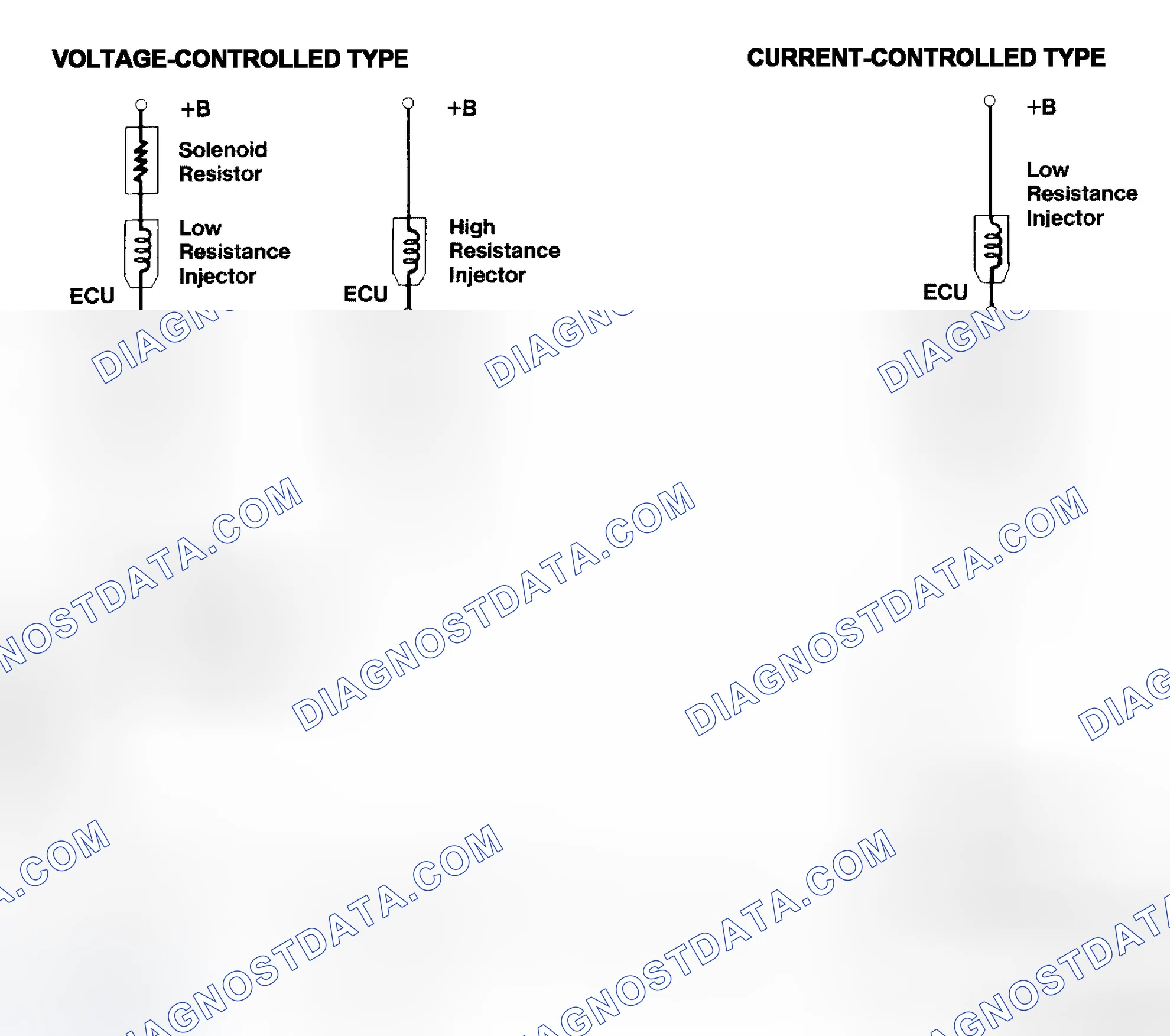 Scheme 4: Injector Driver Types - Current and Voltage