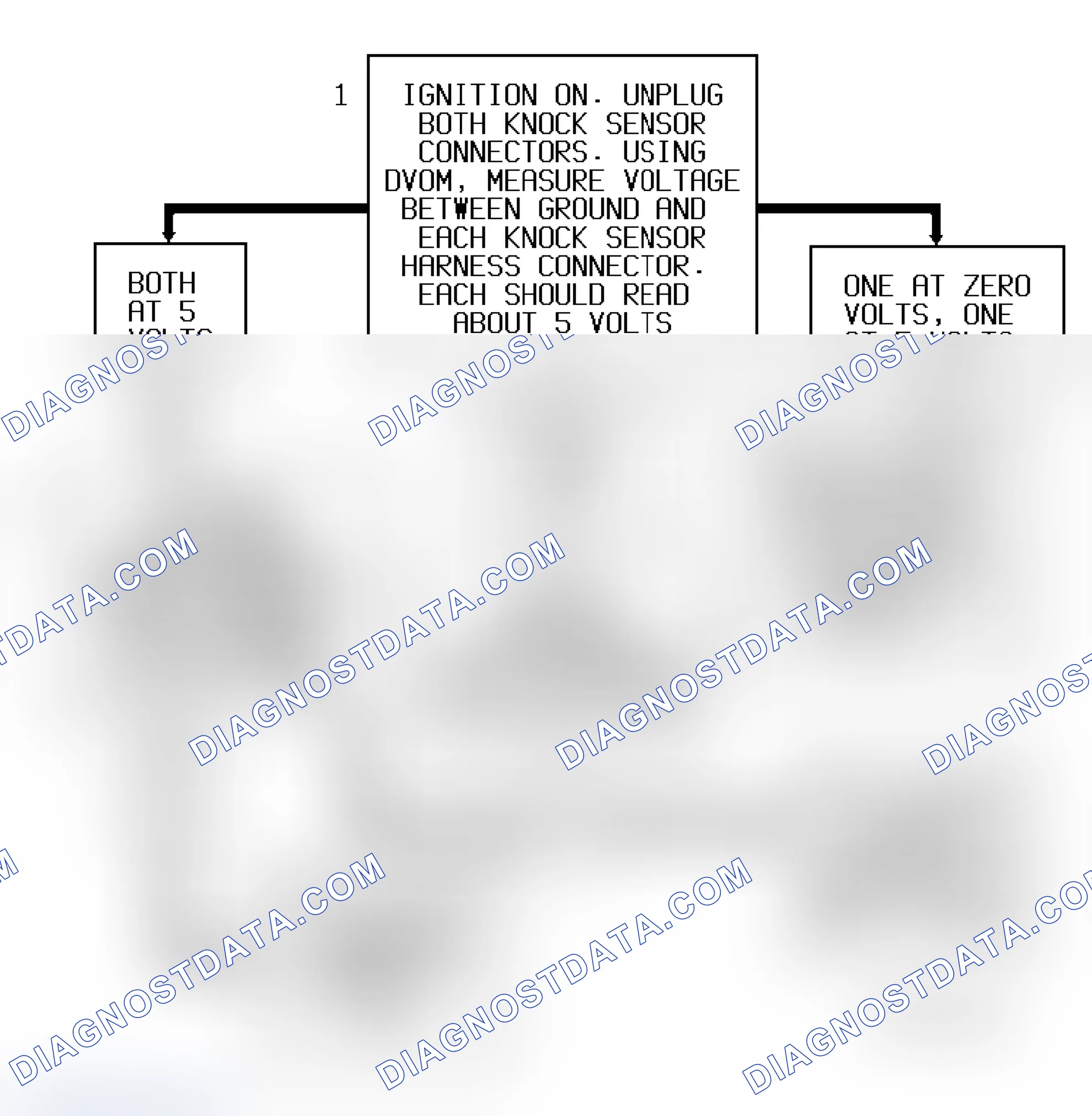 Scheme 243: Code P0325/326 Flow Chart ("S" & "T" Series 4.3L - VIN W) Knock Sensor Open Or Shorted