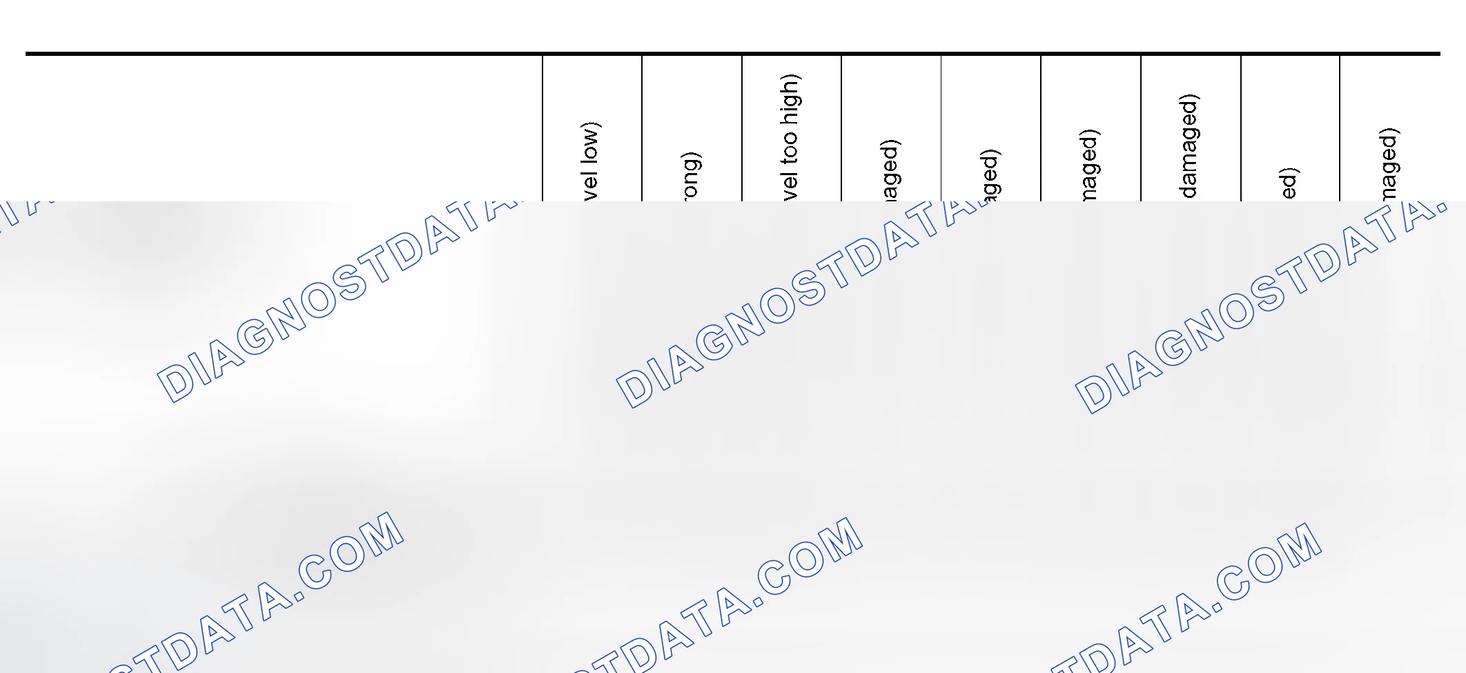 Scheme 14: NVH Troubleshooting Chart
