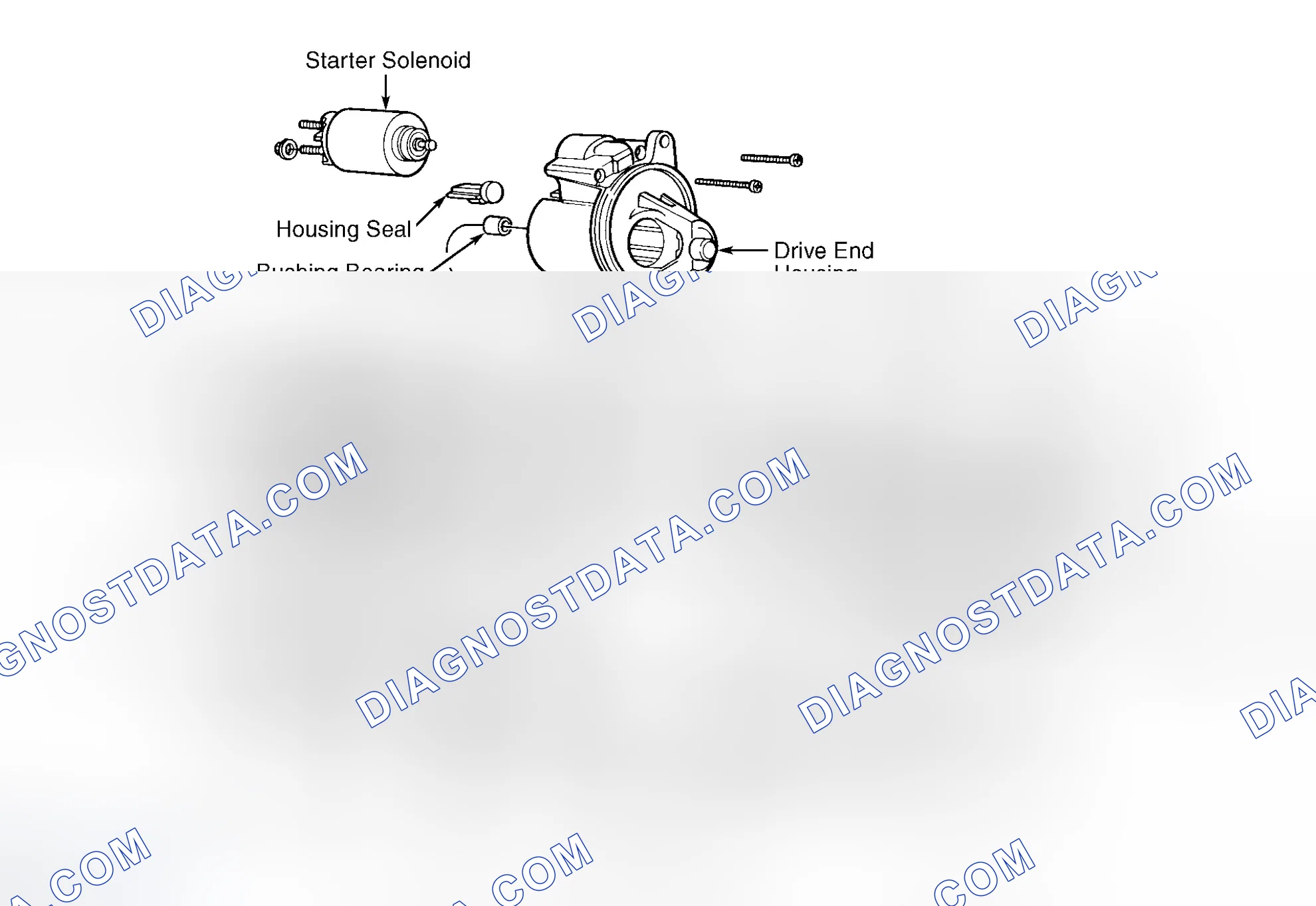 Scheme 5: OVERHAUL