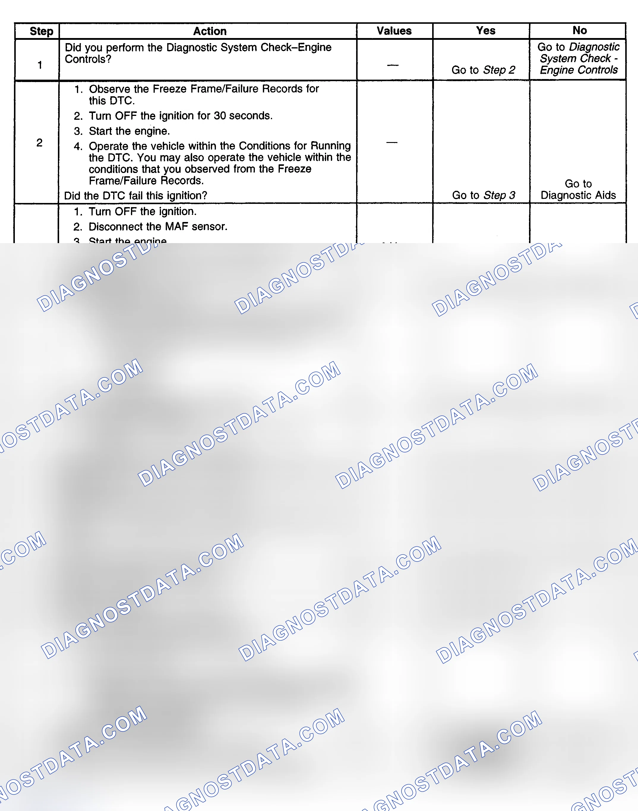 Scheme 125: Diagnostic Procedure