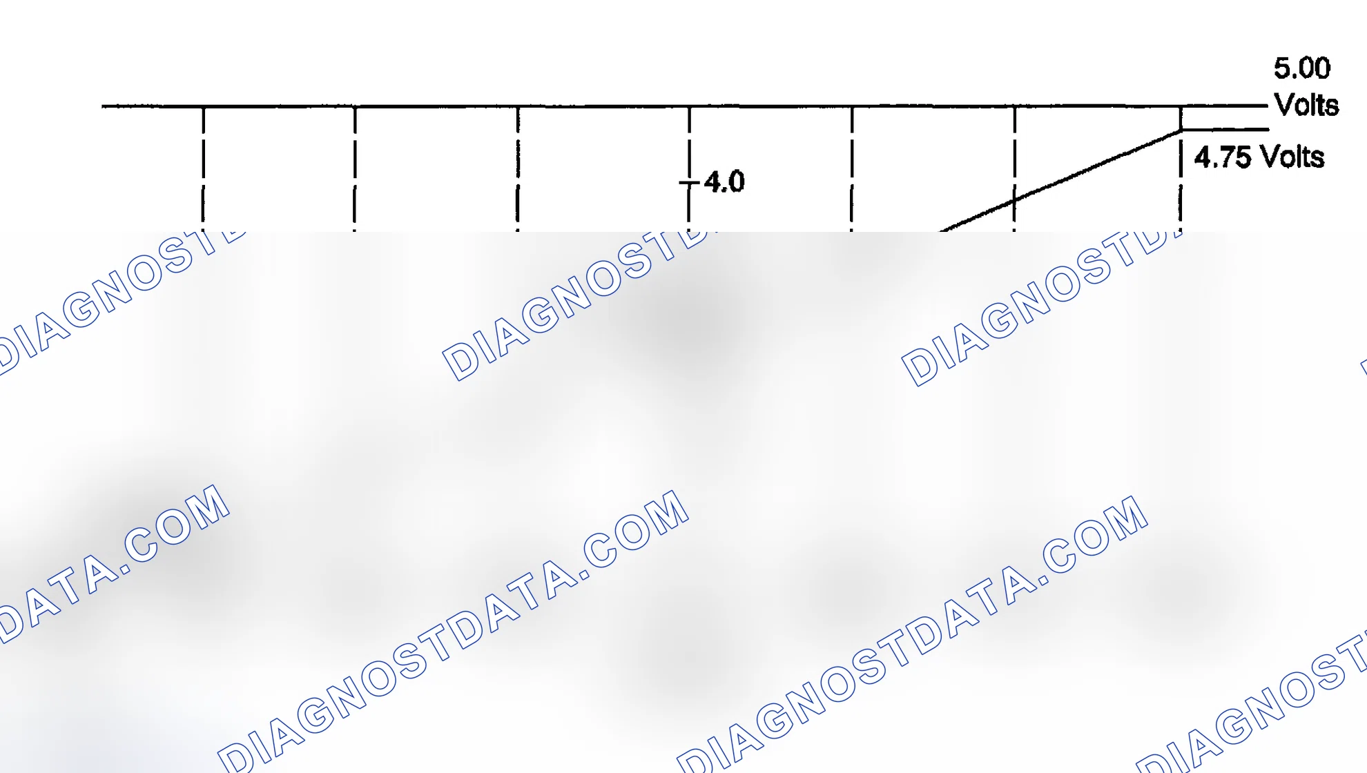 Scheme 27: Lateral Accelerometer Operating Parameters