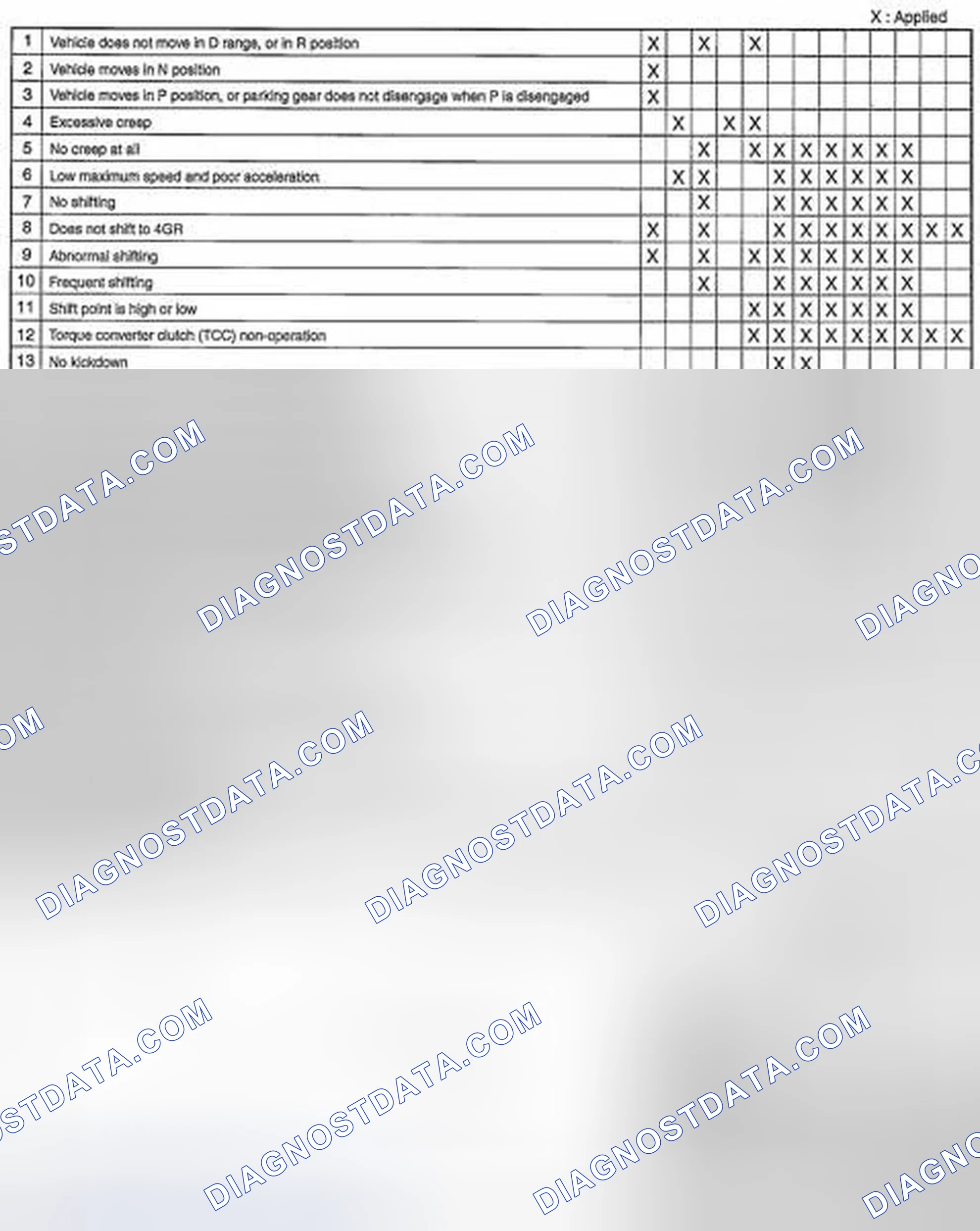 Scheme 978: QUICK DIAGNOSIS CHART [FN4A-EL]