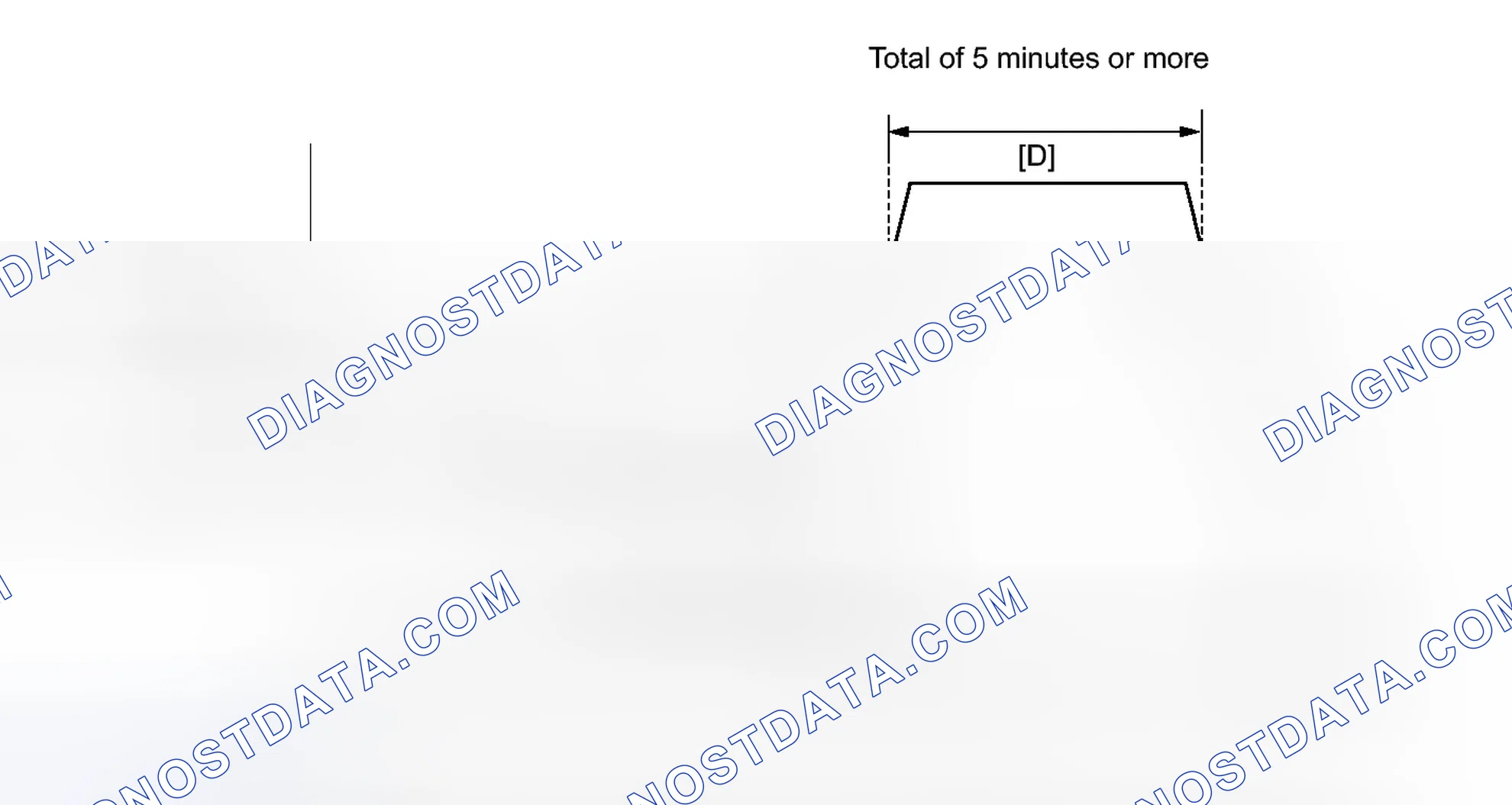 Scheme 330: CONFIRMATION DRIVING PATTERN