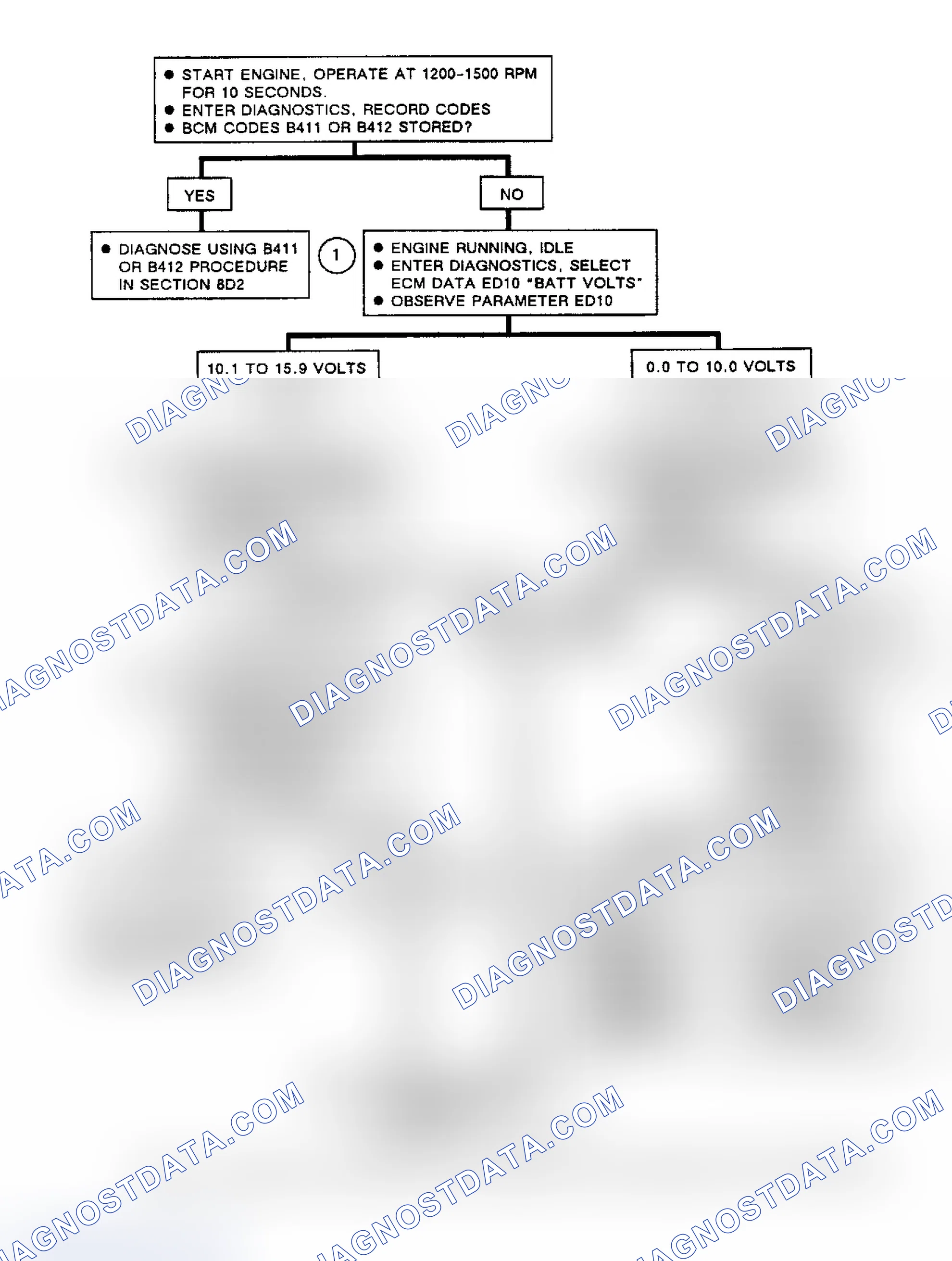 Scheme 213: Flow Chart, Code EO16, Alternator Voltage Out Of Range