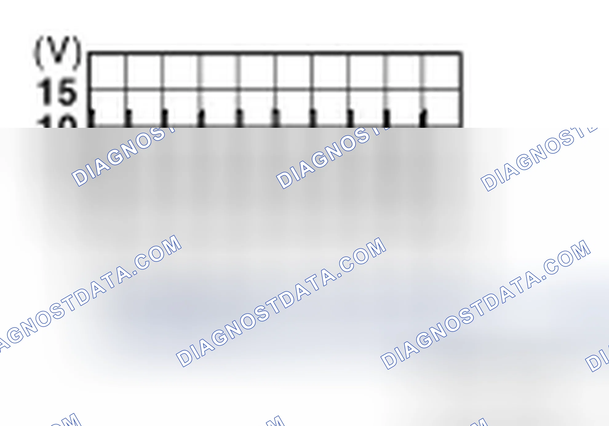 Scheme 210: Diagnosis Procedure
