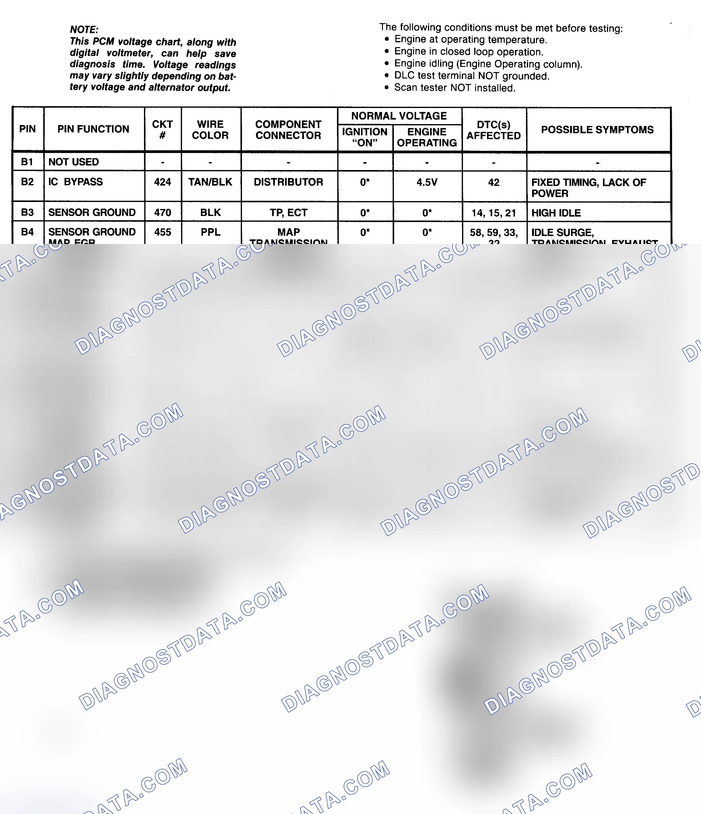 Scheme 95: PCM Pin Voltage Chart (2 Of 4) (7.4L "G" & "P" Series With A/T)