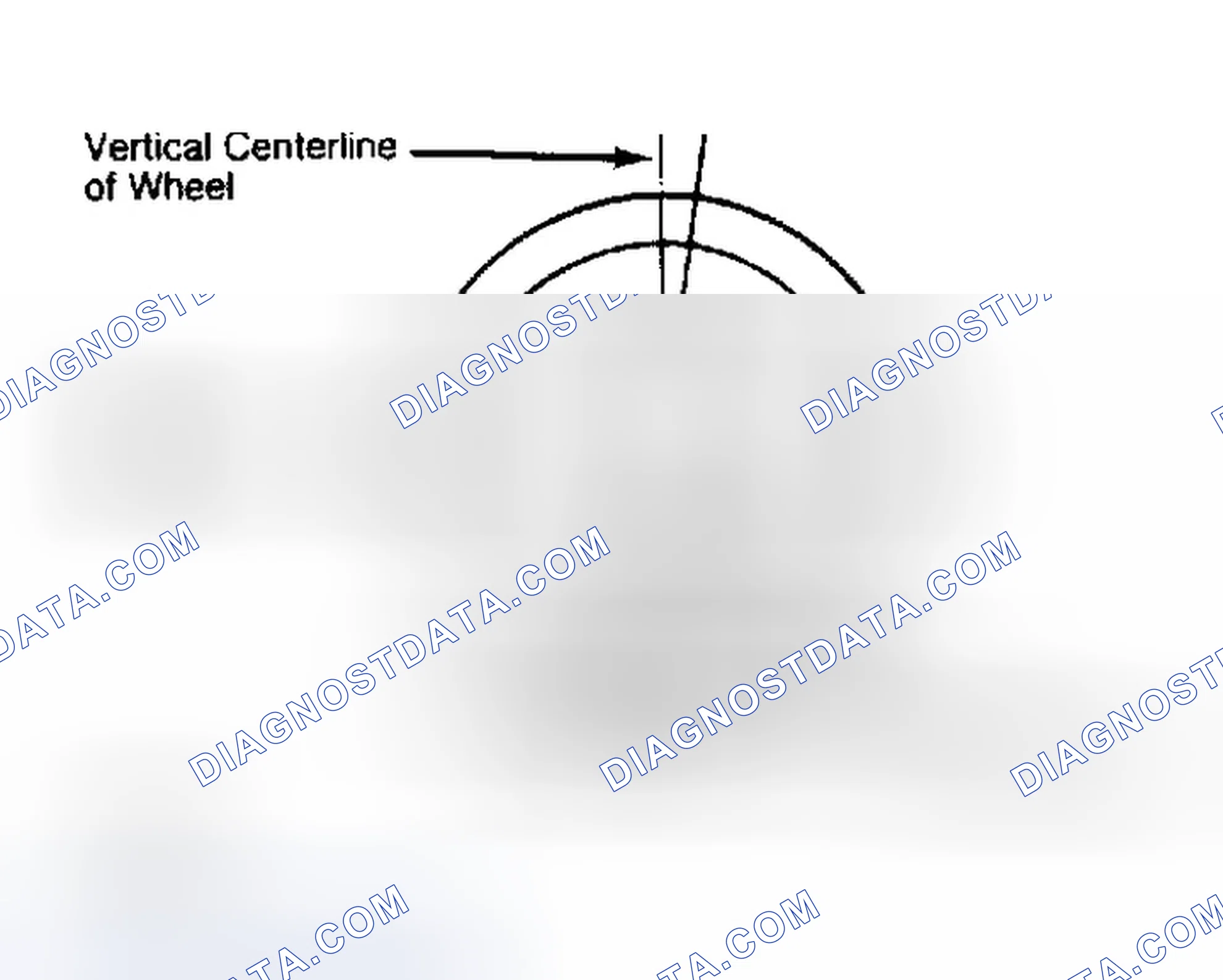 Scheme 5: Determining Caster Angle