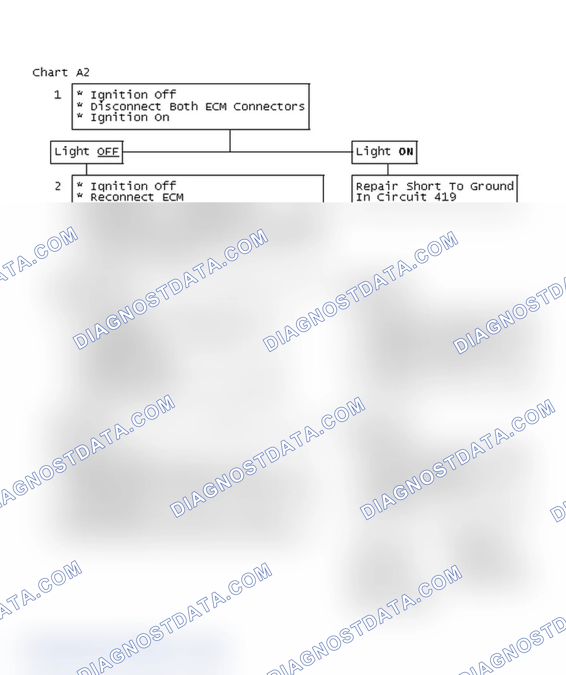 Scheme 266: Chart A2, Won't Flash Code 12, ("CHECK ENGINE" Light On) (All Engines)