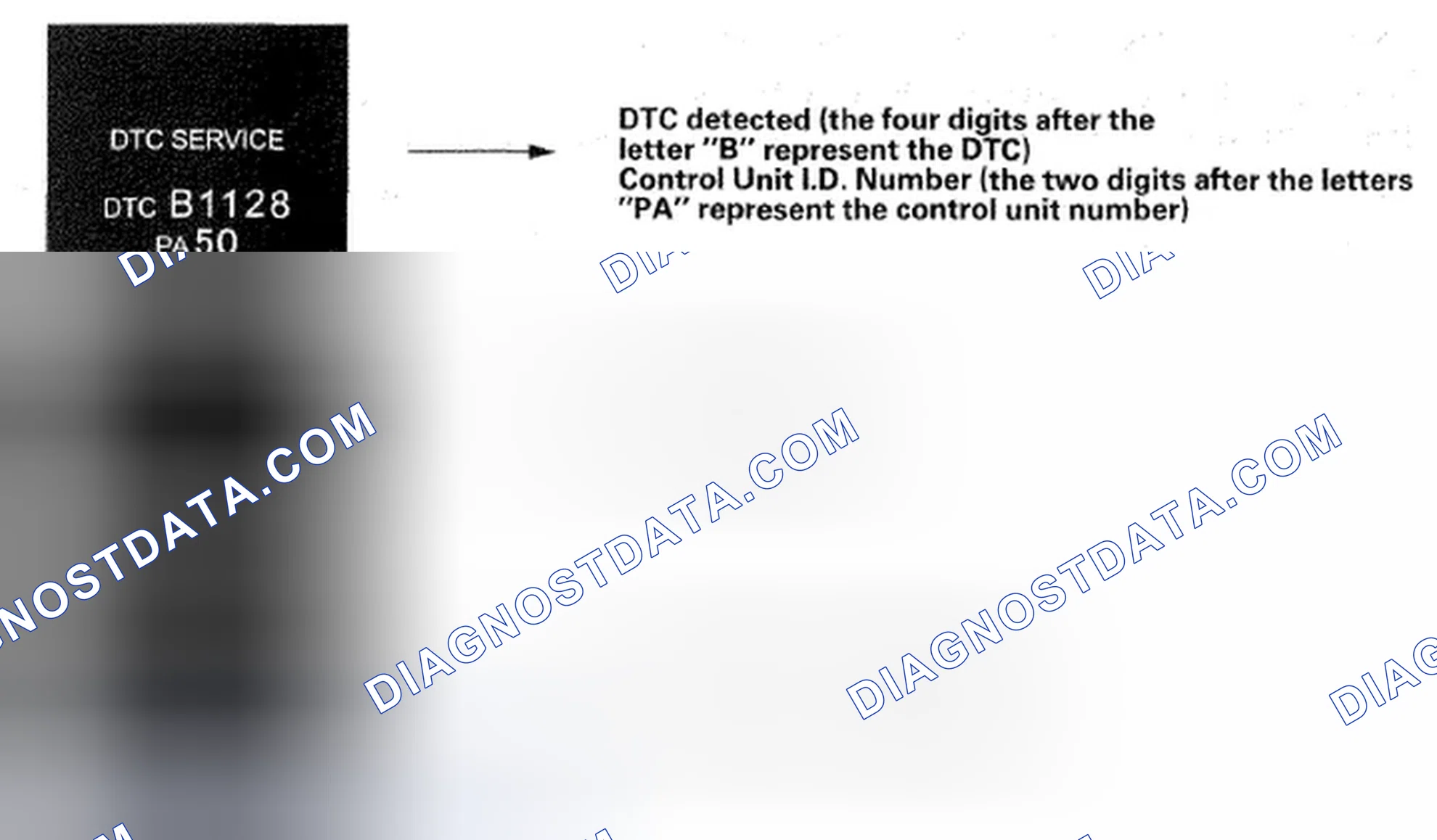 Scheme 6: How to display DTCs on the MID of the gauge control module