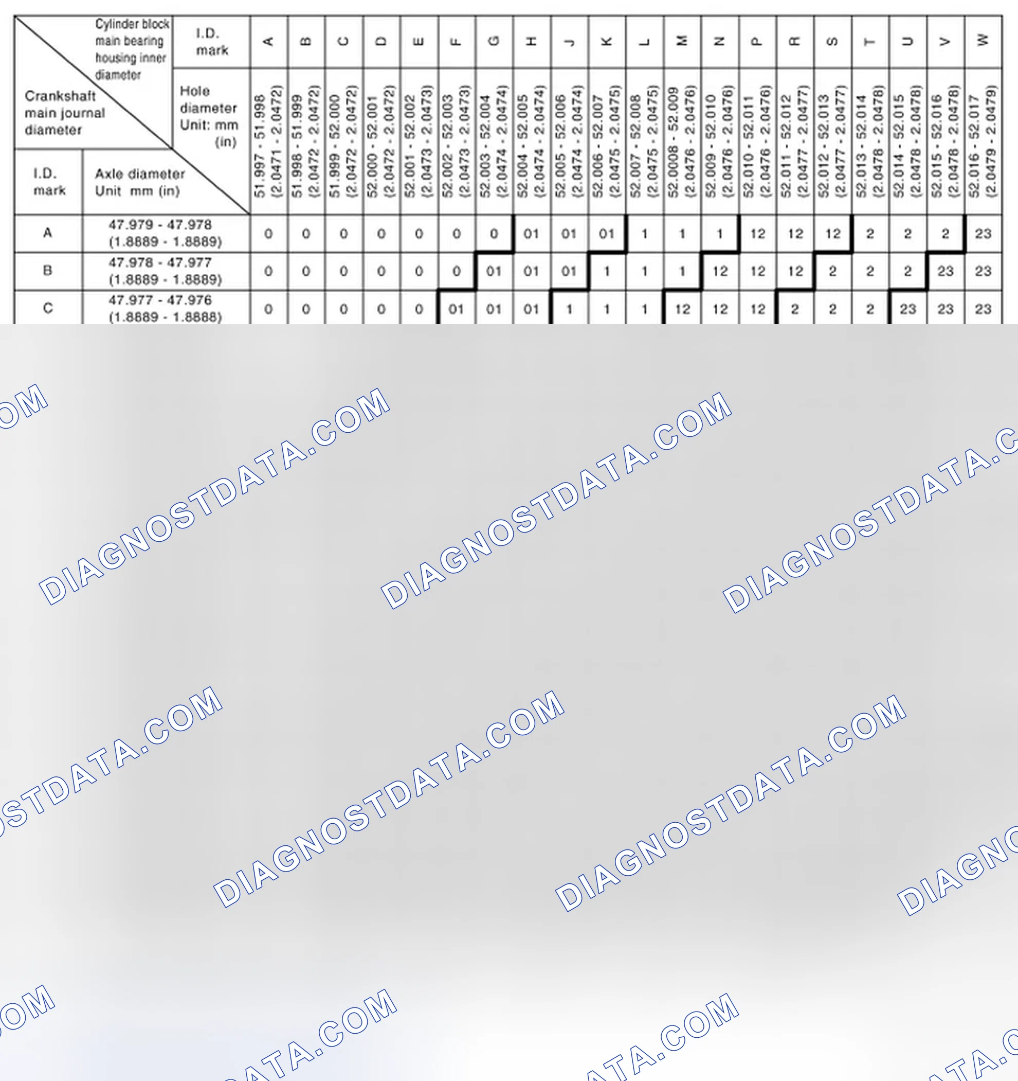 Scheme 244: Main Bearing Selection Table