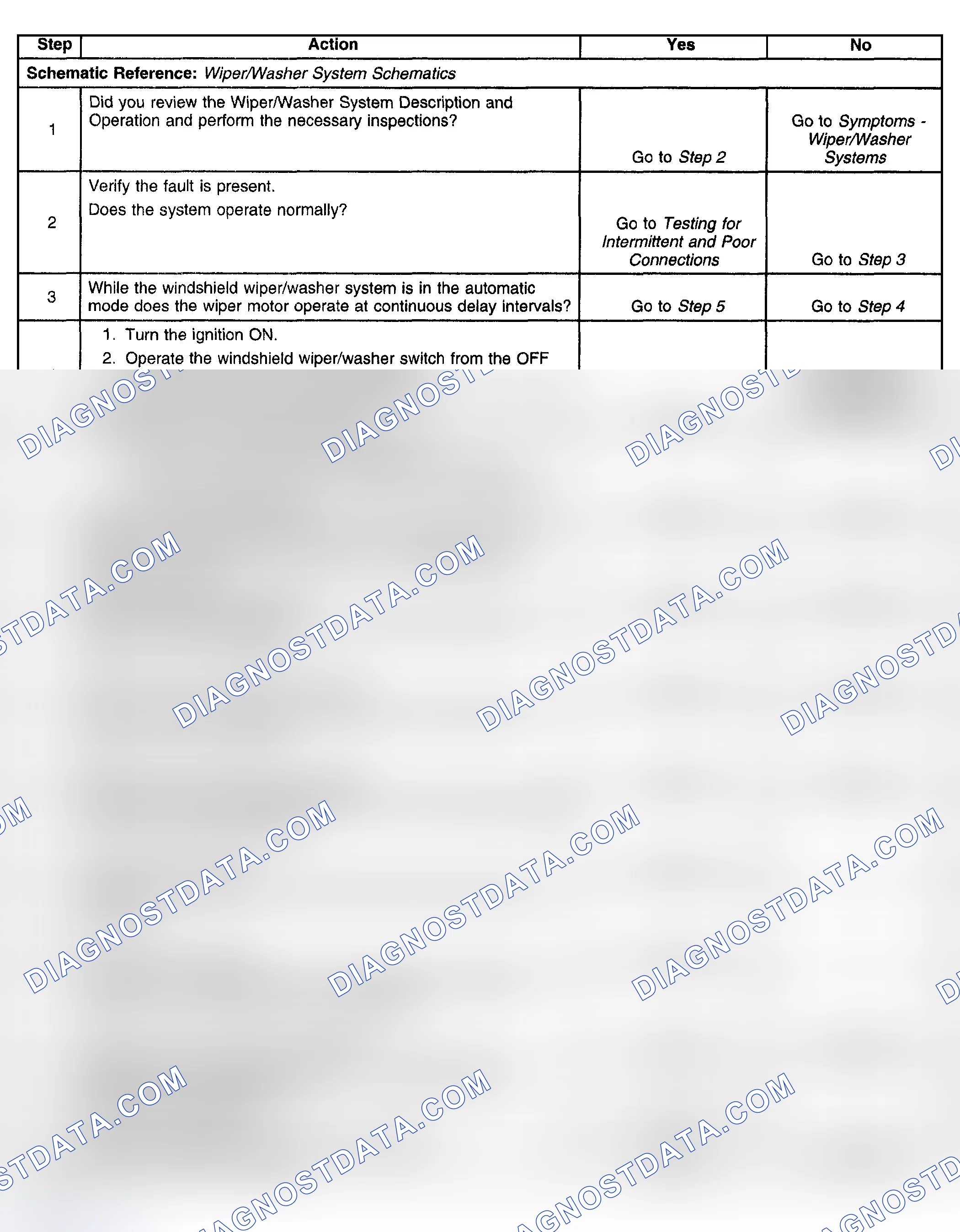 Scheme 20: MOISTURE SENSING FEATURE INOPERATIVE
