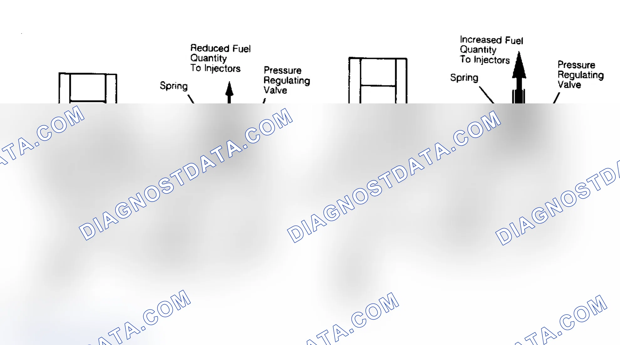 Scheme 15: Effect Of Frequency Valve On Fuel Distributor