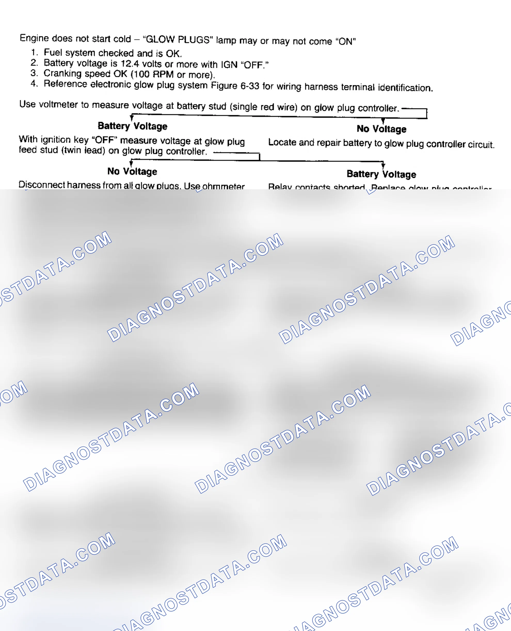 Scheme 40: Glow Plug System Diagnosis (C/K, R/V, G, P)