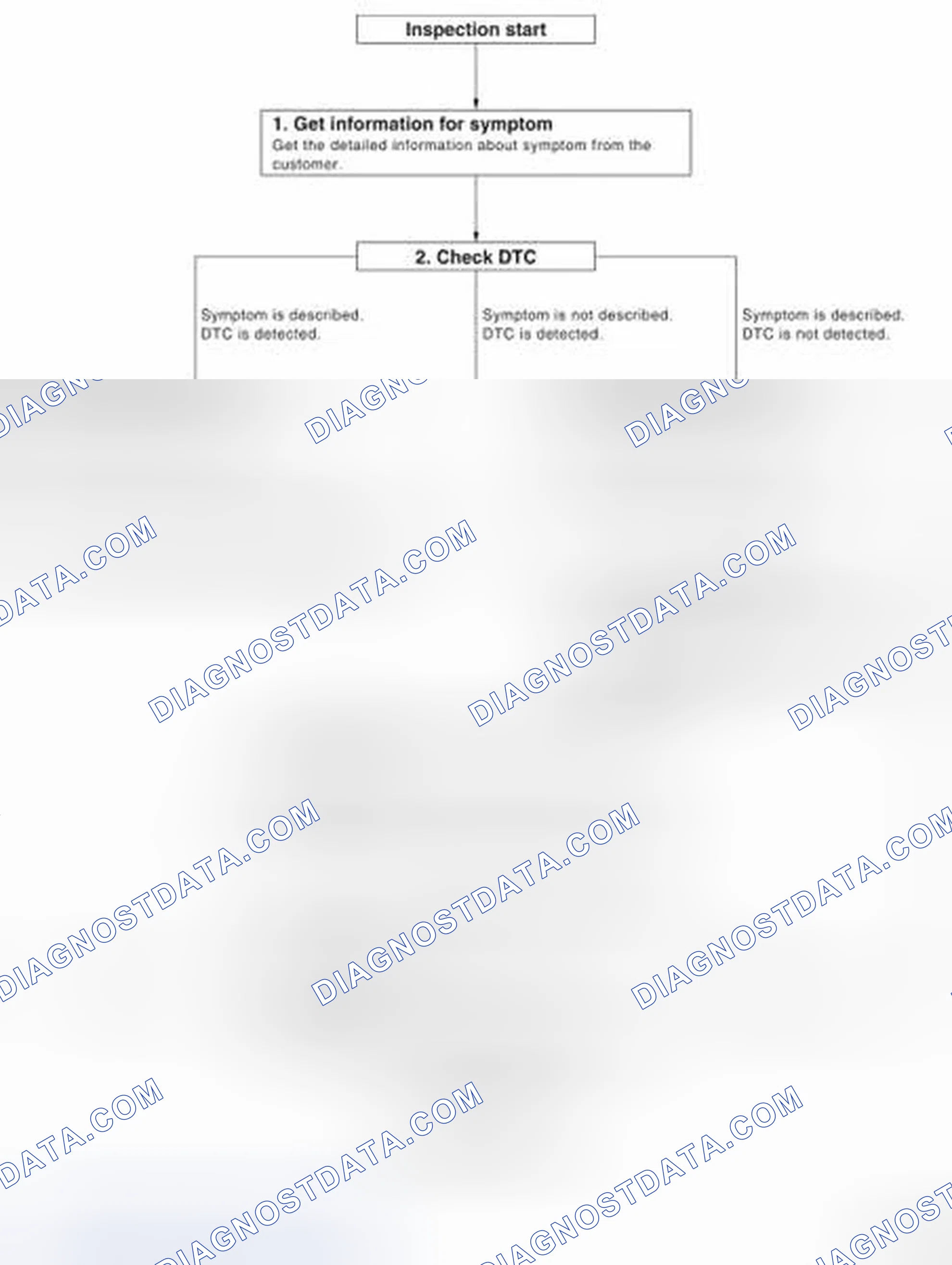 Scheme 35: WORK FLOW