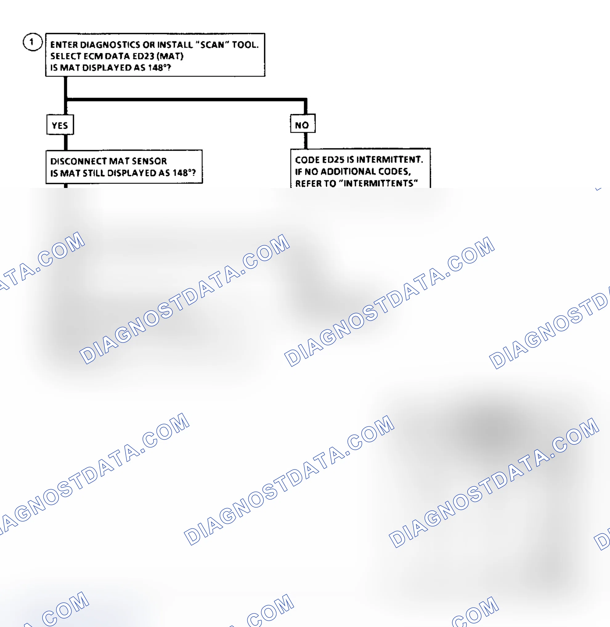 Scheme 172: Code E025: Flow Chart MAT Sensor Circuit (High Temp Indicated)