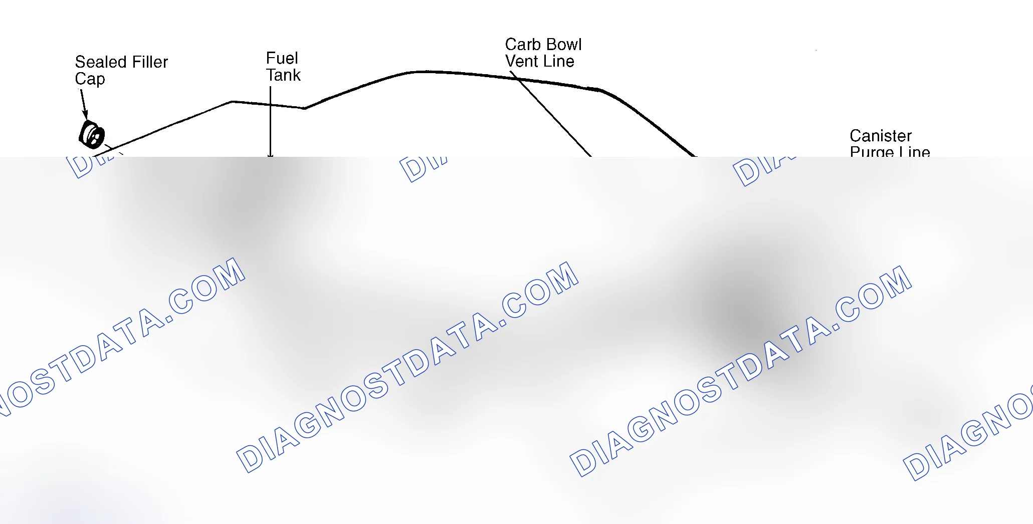 Scheme 4: Typical Fuel Evaporative System
