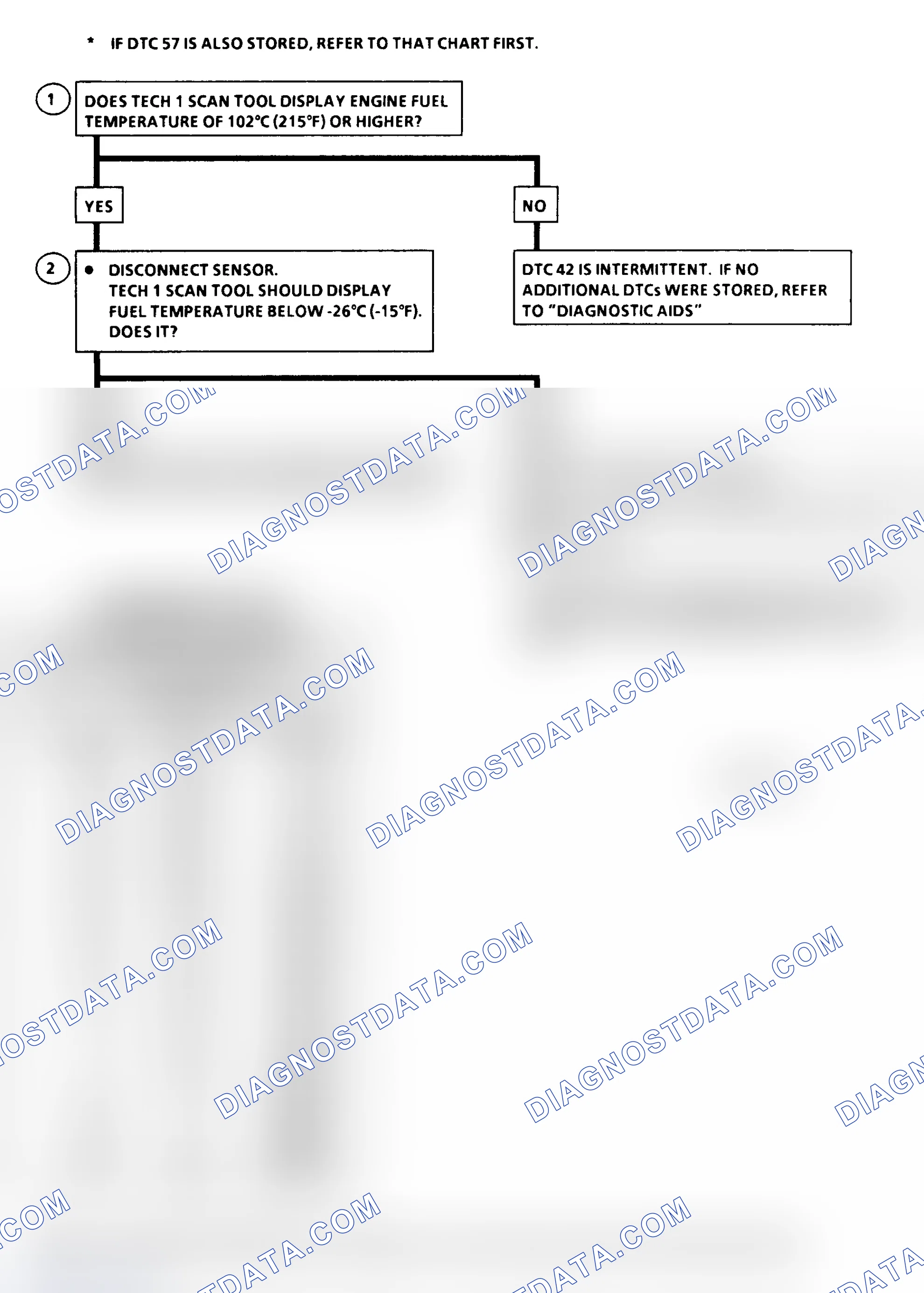 Scheme 489: DTC 42 Flow Chart (All Models) Fuel Temperature Circuit Low (High Temperature Indicated)