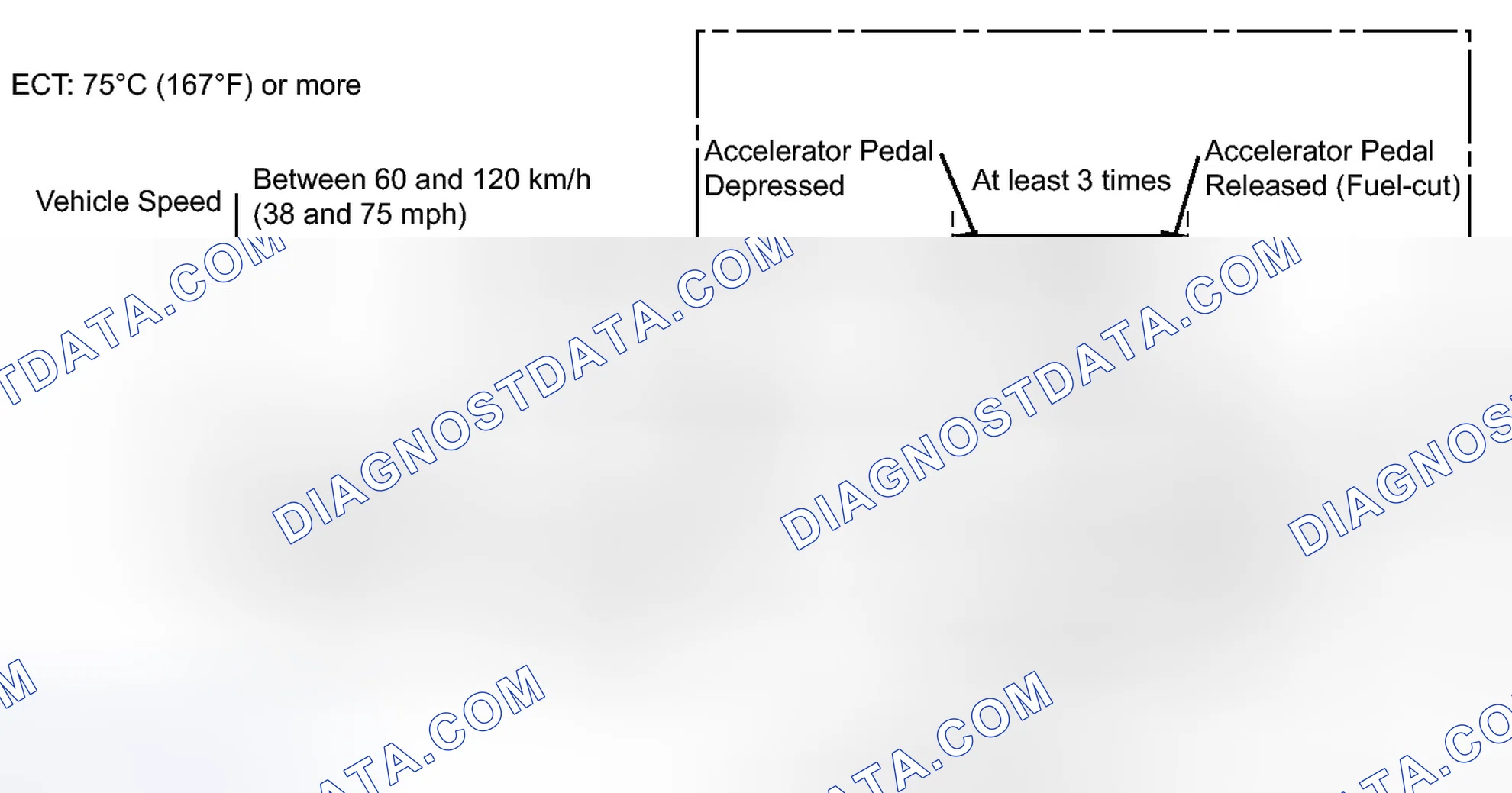 Scheme 689: CONFIRMATION DRIVING PATTERN