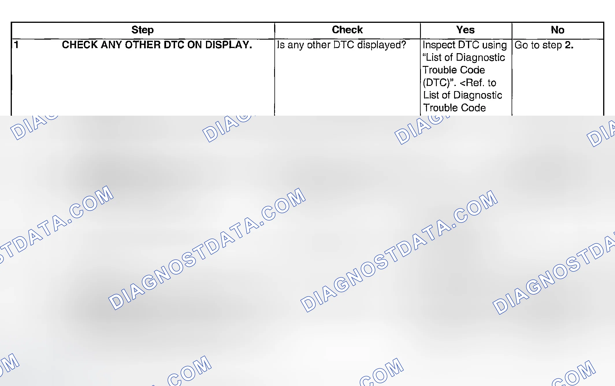 Scheme 954: DIAGNOSTIC PROCEDURE