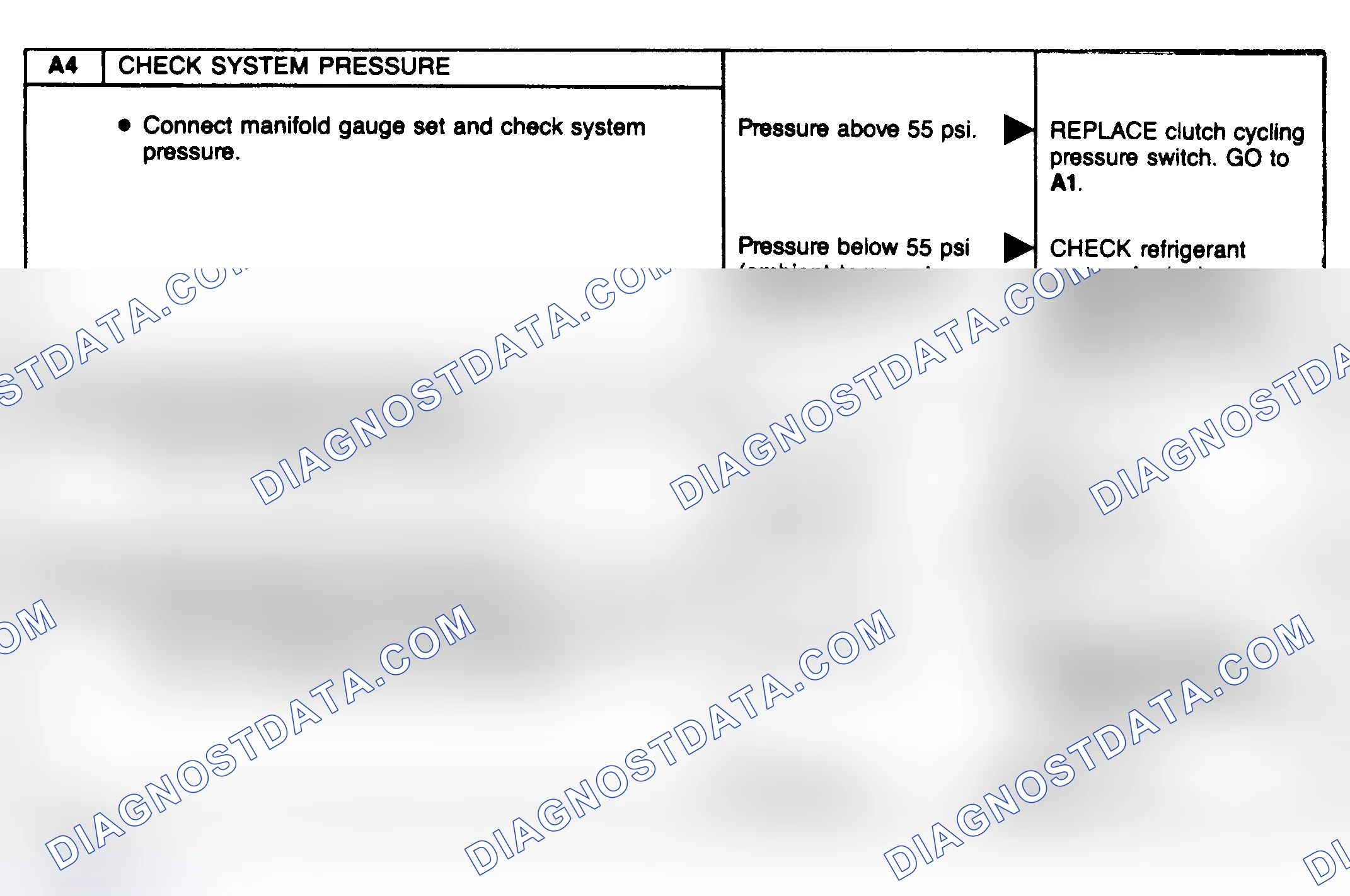 Scheme 22: Compressor Clutch Diagnostic Charts (A4-A6)