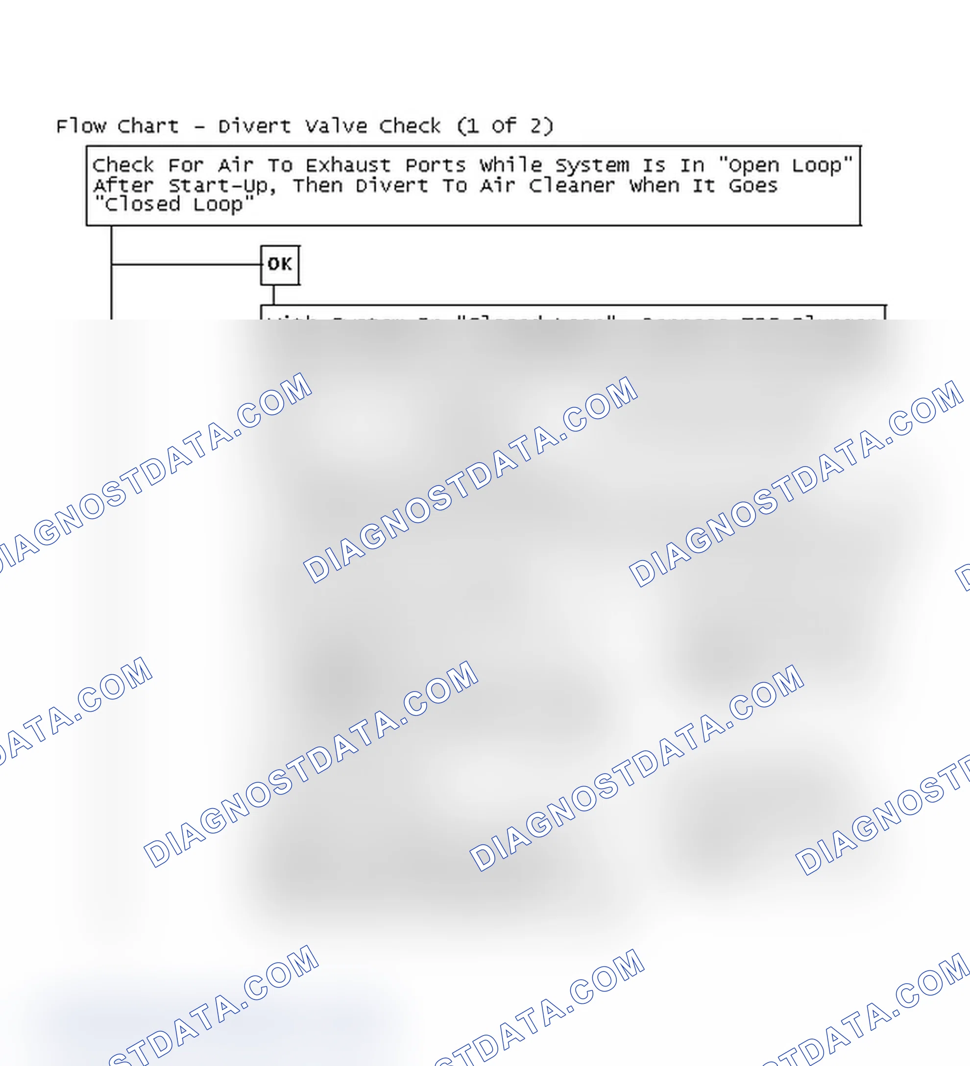Scheme 213: Flow Chart - Divert Valve Check (1 Of 2)
