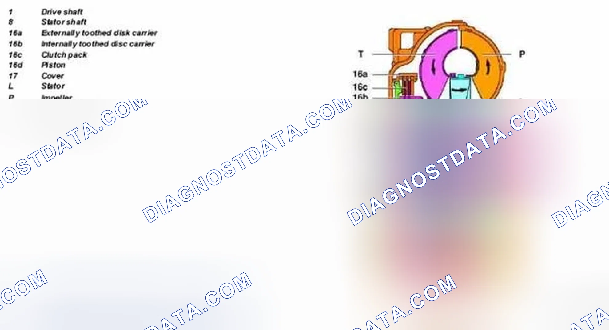 Scheme 9: Torque Converter Lockup Clutch Function Diagram - Transmission 722.6