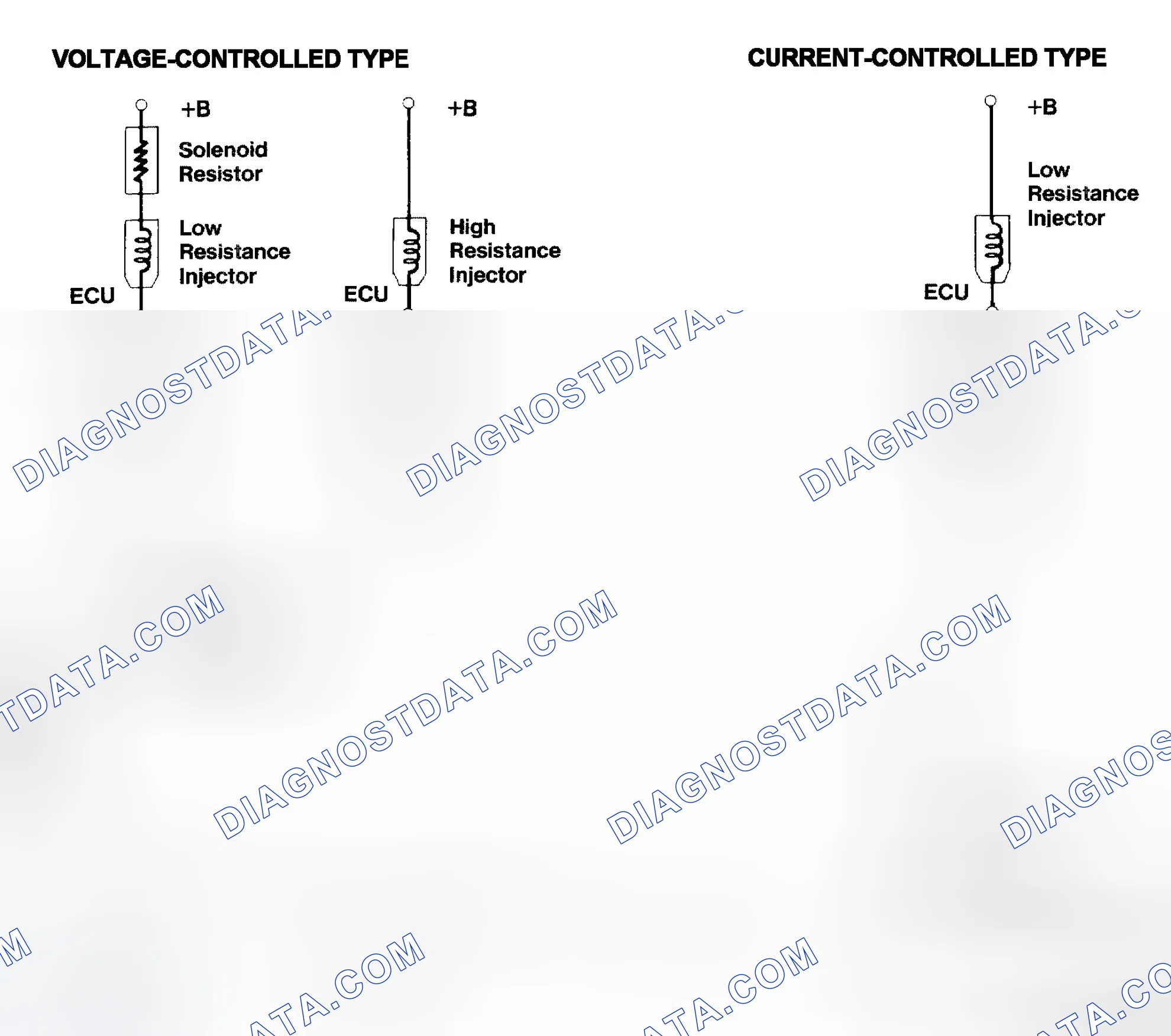 Scheme 4: Injector Driver Types - Current and Voltage