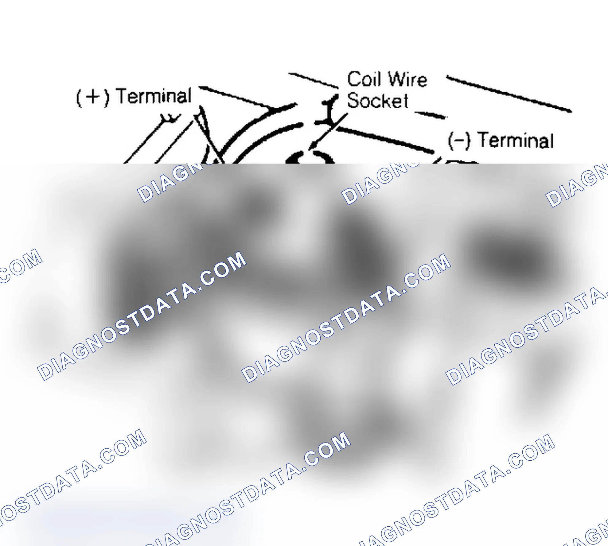 Scheme 30: Ignition Coil Terminal Location (Version One)