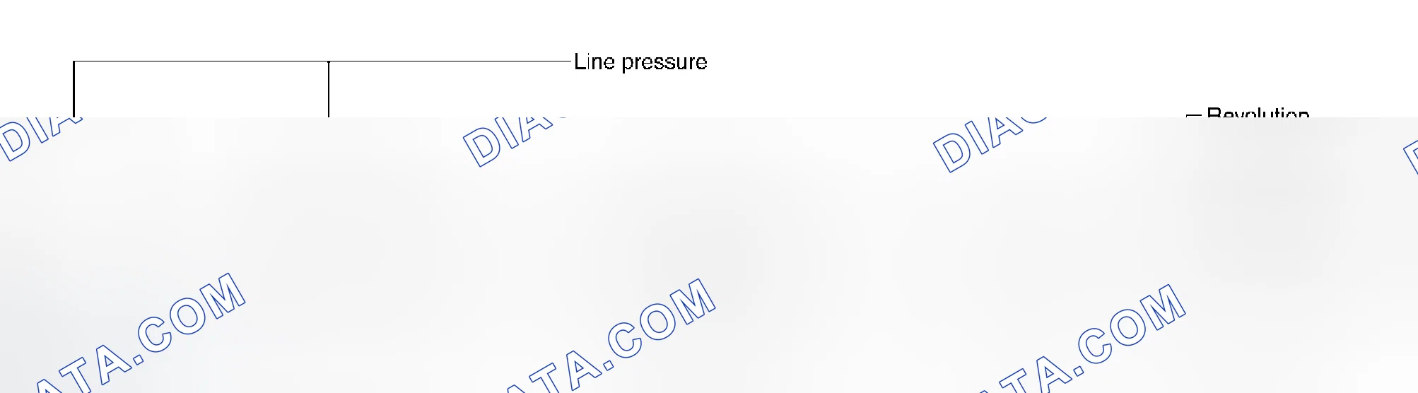 Scheme 40: Line Pressure Control
