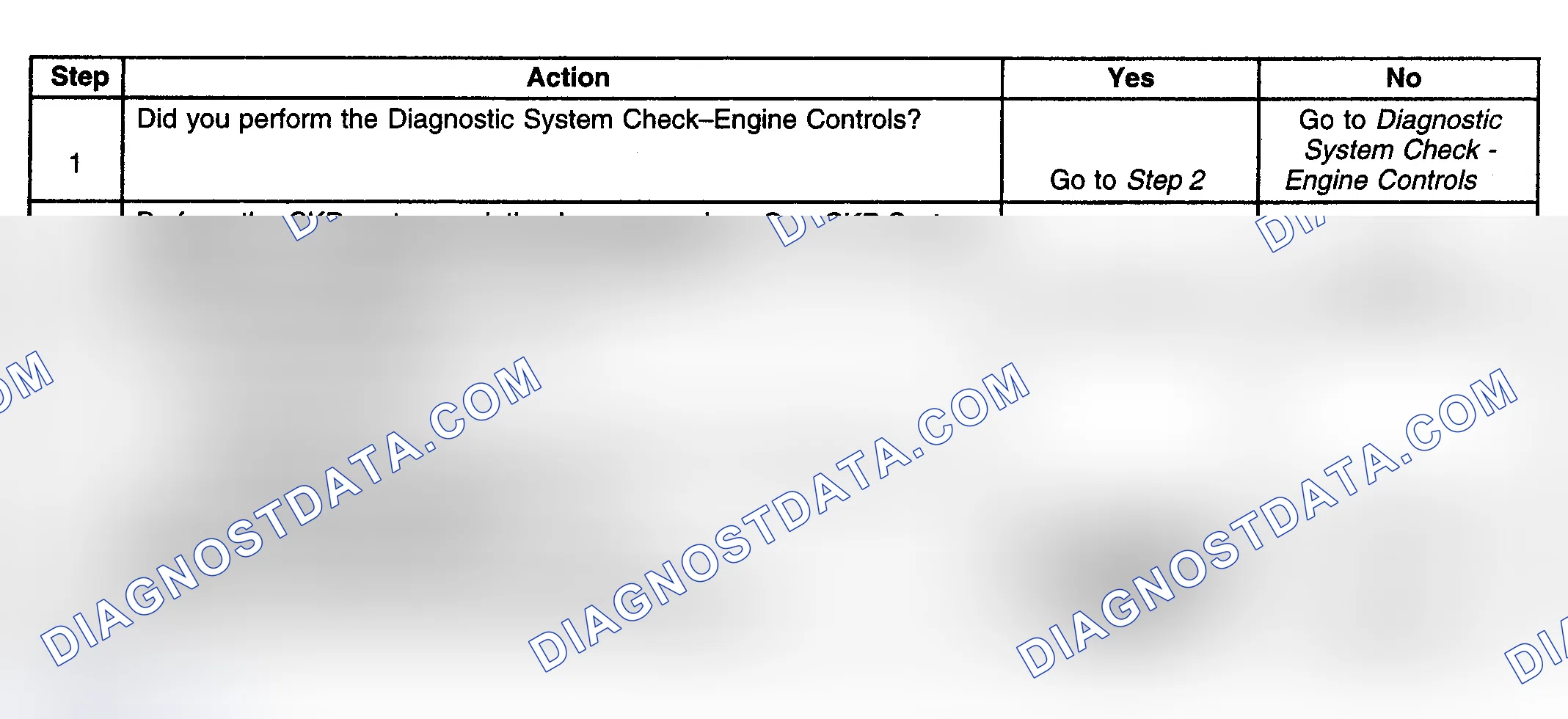 Scheme 211: Diagnostic Procedure