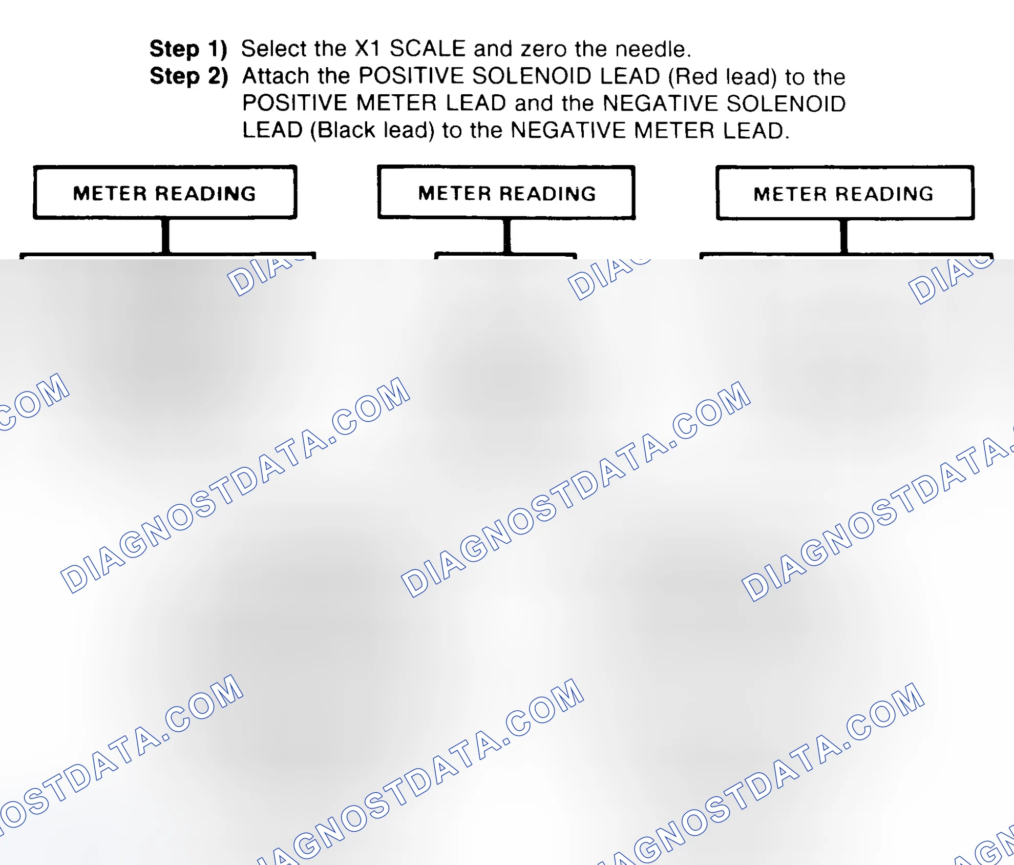 Scheme 2: DIODE CHECK & SOLENOID TEST