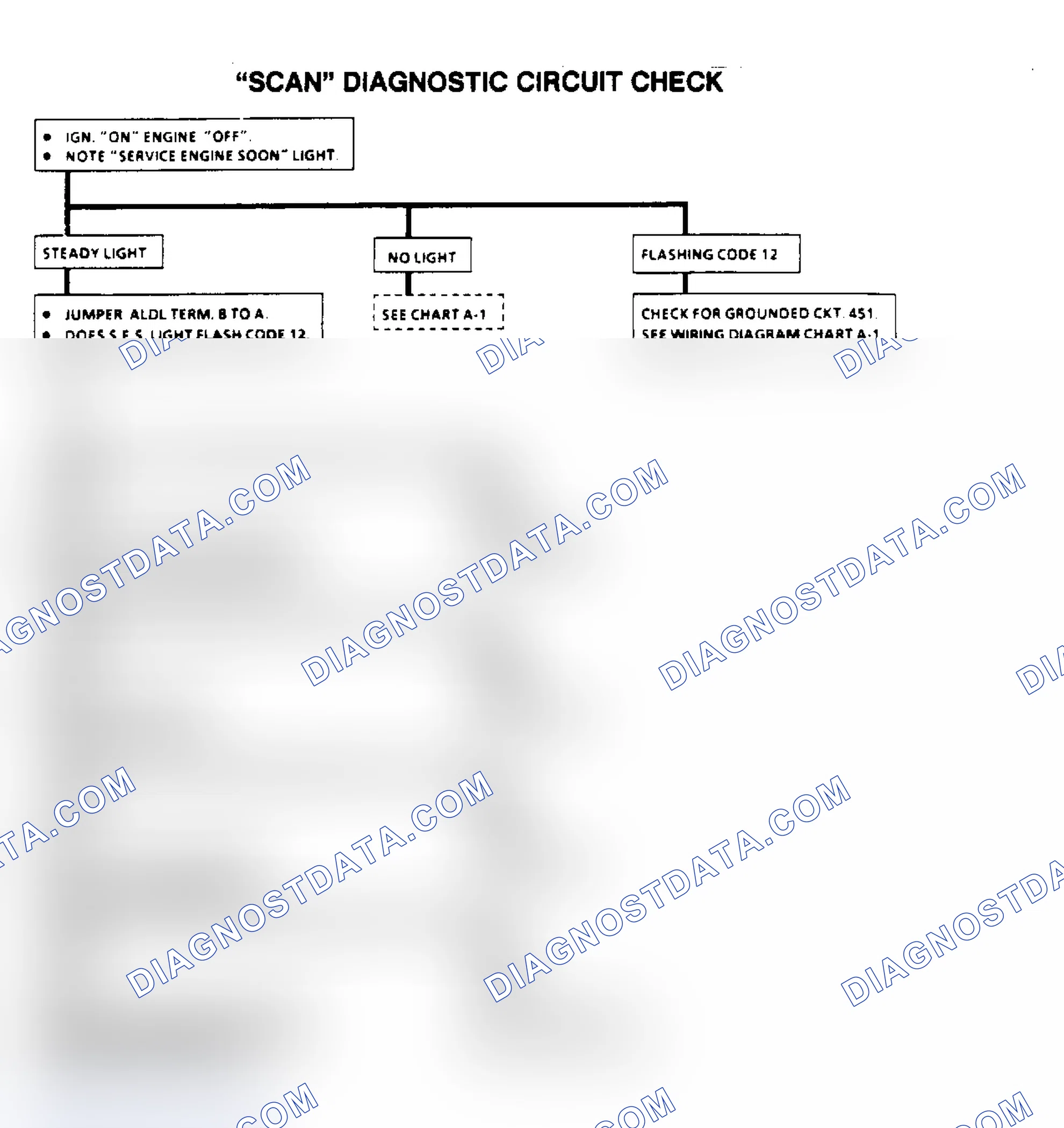 Scheme 259: Flow Chart, Diagnostic Circuit Check