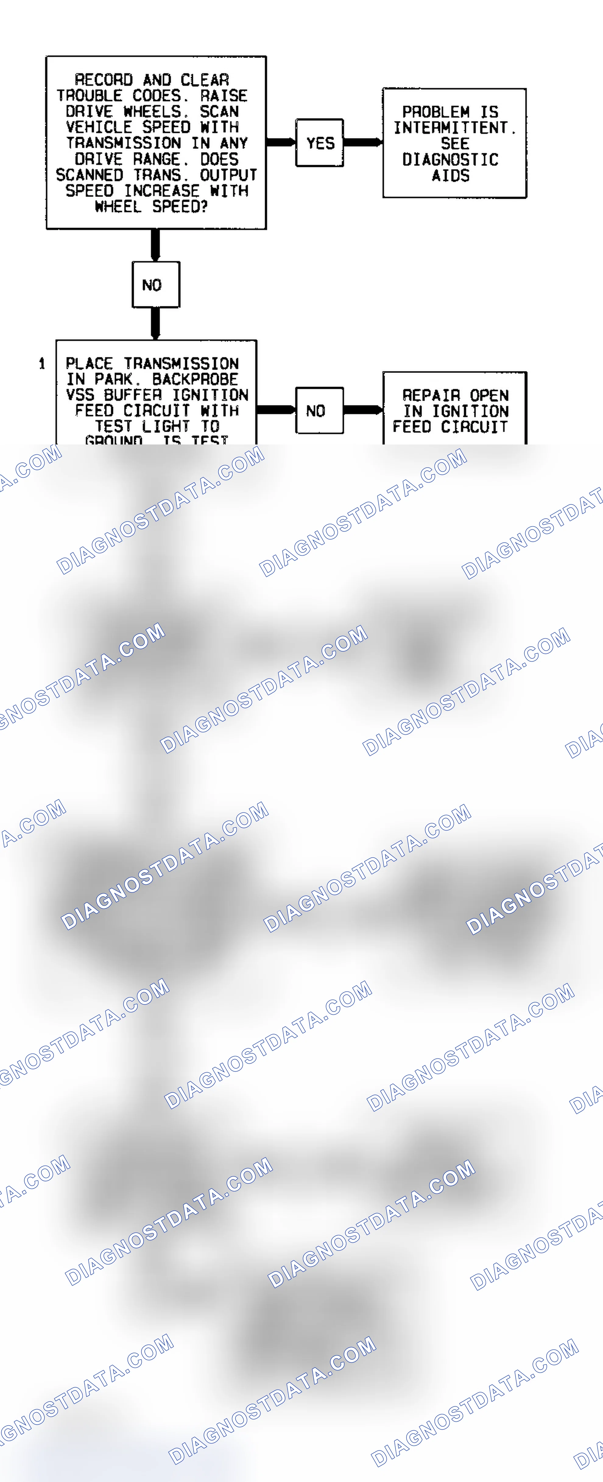 Scheme 139: DTC 24 Flow Chart (6.5L Diesel) VSS Circuit Low (Transmission Output Speed Signal)