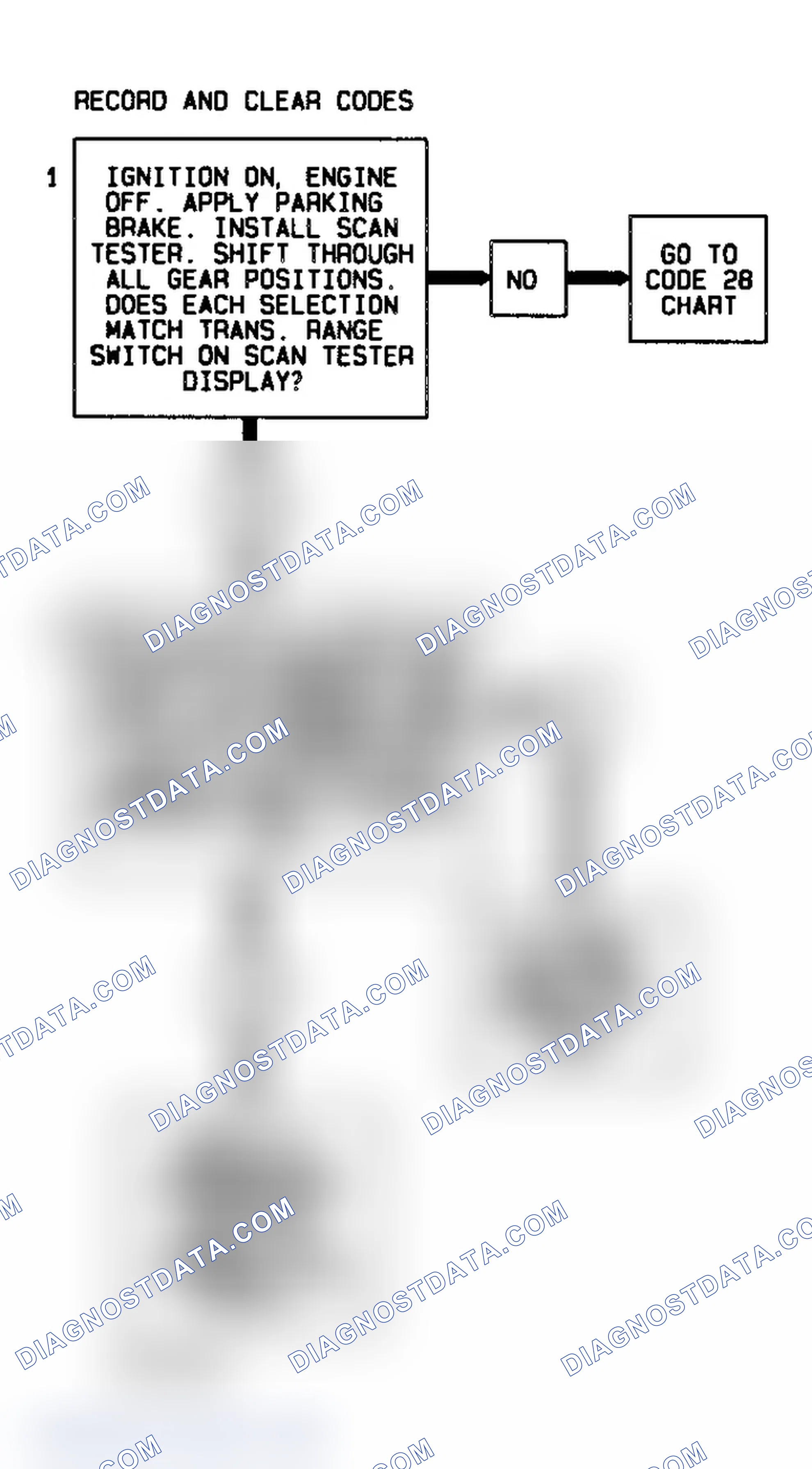 Scheme 144: Code 87 Flow Chart (4.3L) High Gear Ratio Error