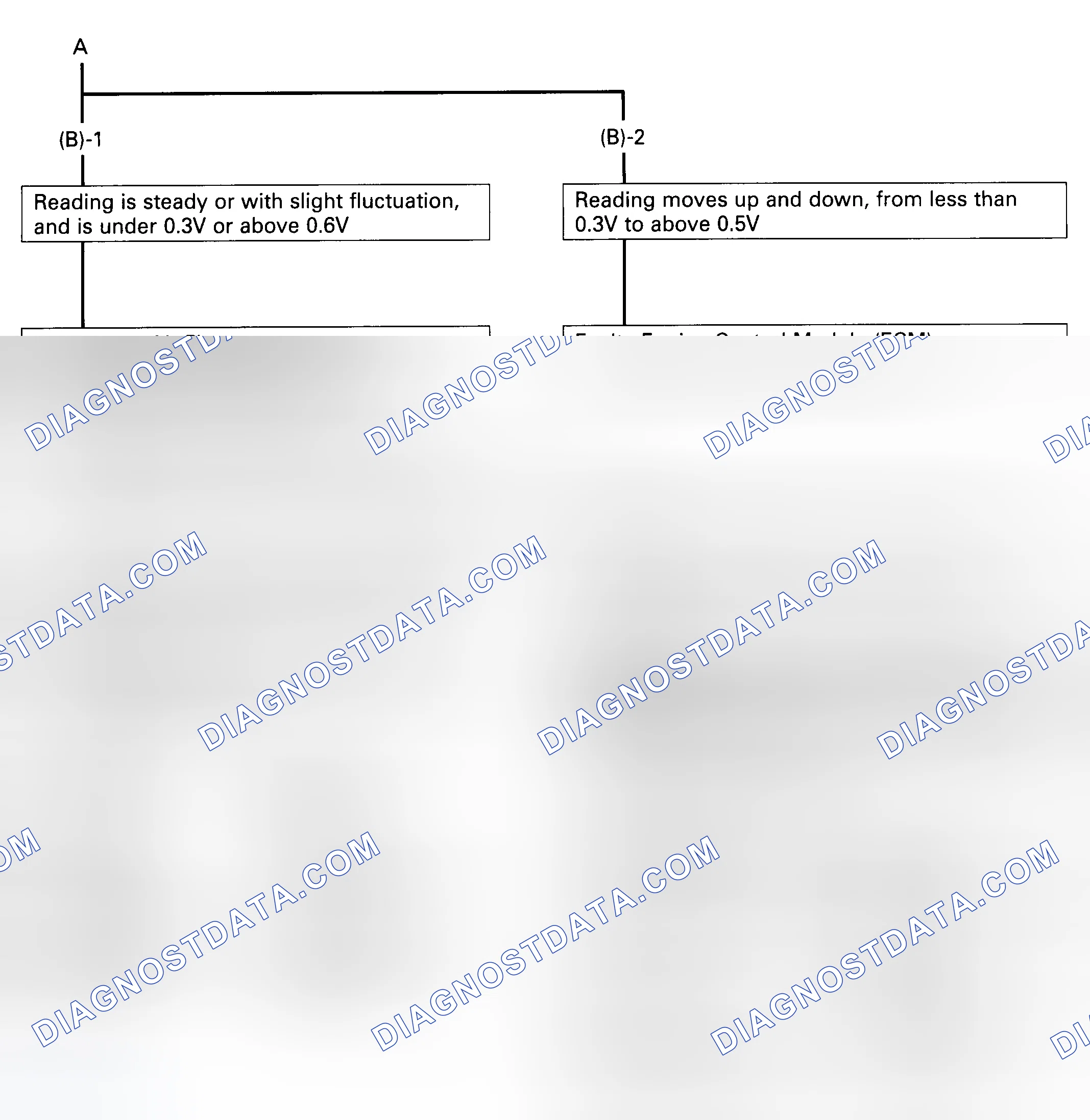 Scheme 62: Code 44, 45 - Diagnostic Flowchart (2 Of 2) Courtesy Isuzu Motor Co